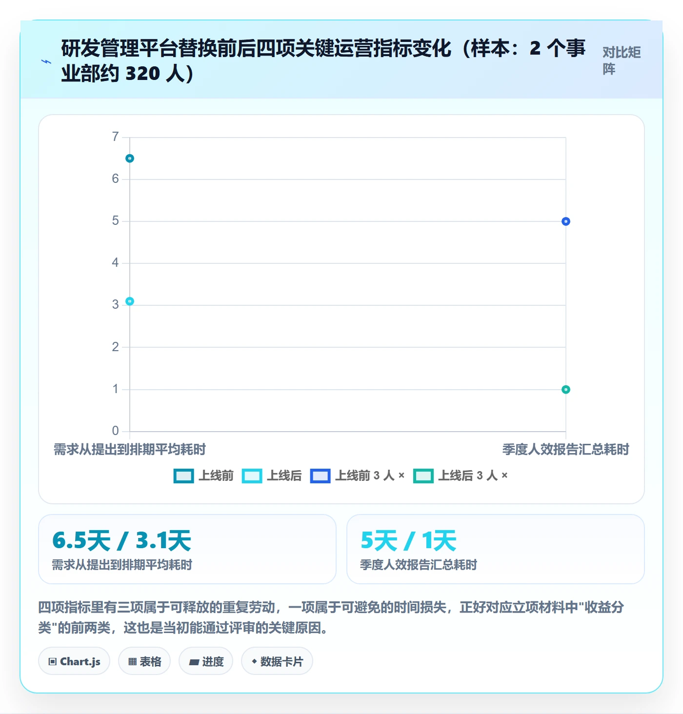 项目申请怎么做?管理层实操方法:项目立项从0到1