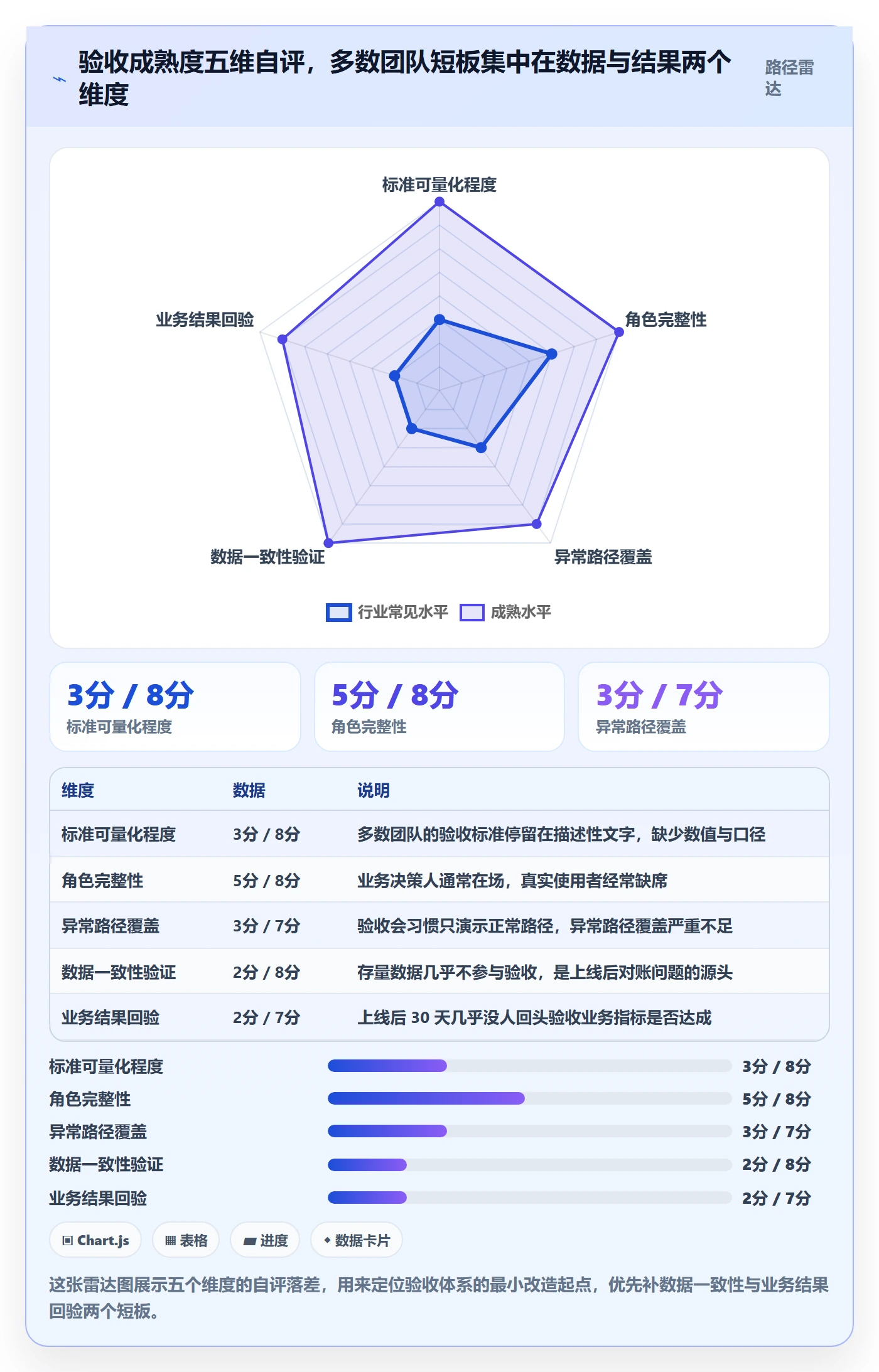 验收怎么做?产品经理风险控制:任务验收从0到1