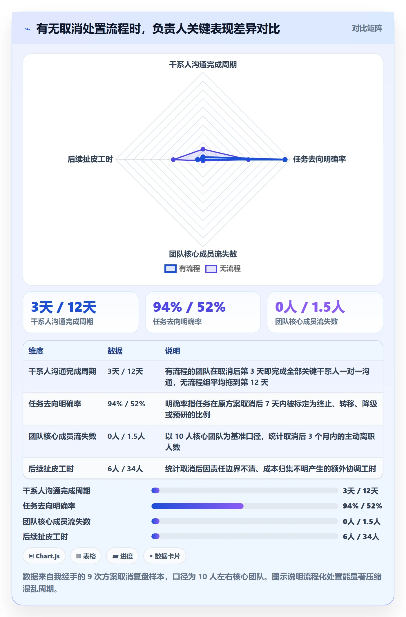 取消落地方案:项目负责人开展任务执行的流程优化案例解析