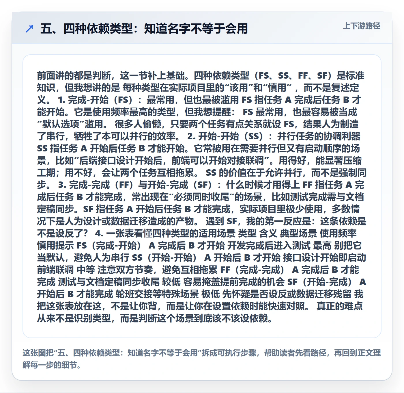 五、四种依赖类型:知道名字不等于会用