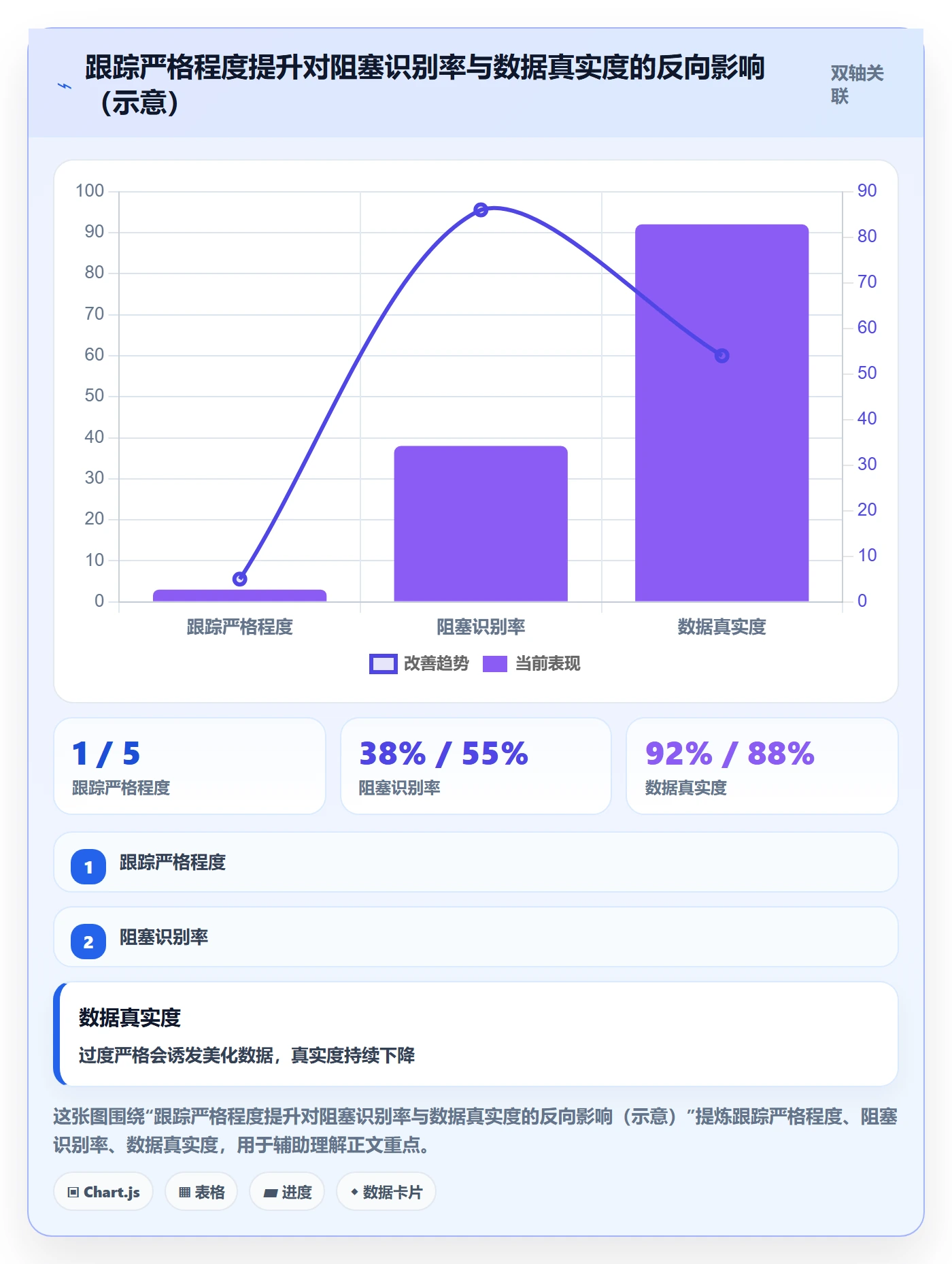追踪管理指南:研发团队如何做好进度跟踪,流程优化全流程