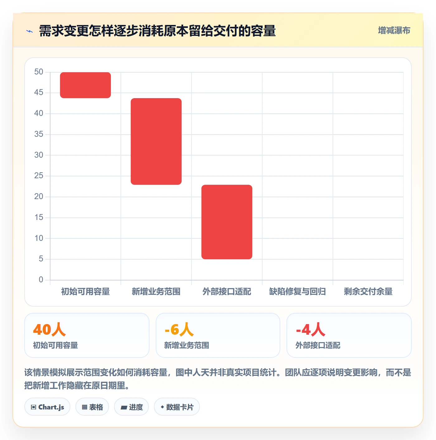 开发周期管理指南:跨部门团队如何做好需求排期,落地方案全流程