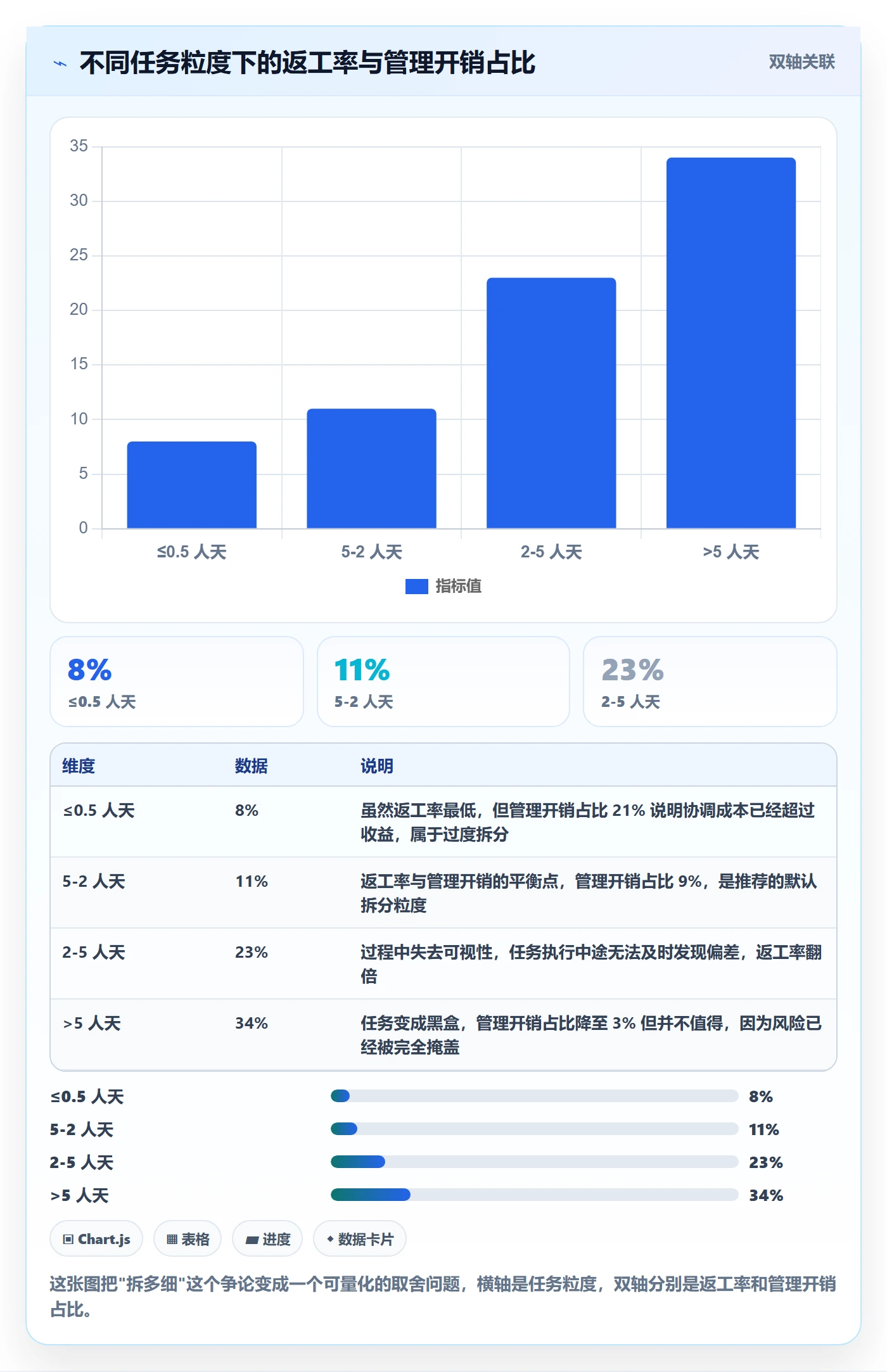 指派怎么做?实施团队风险控制:任务分派从0到1