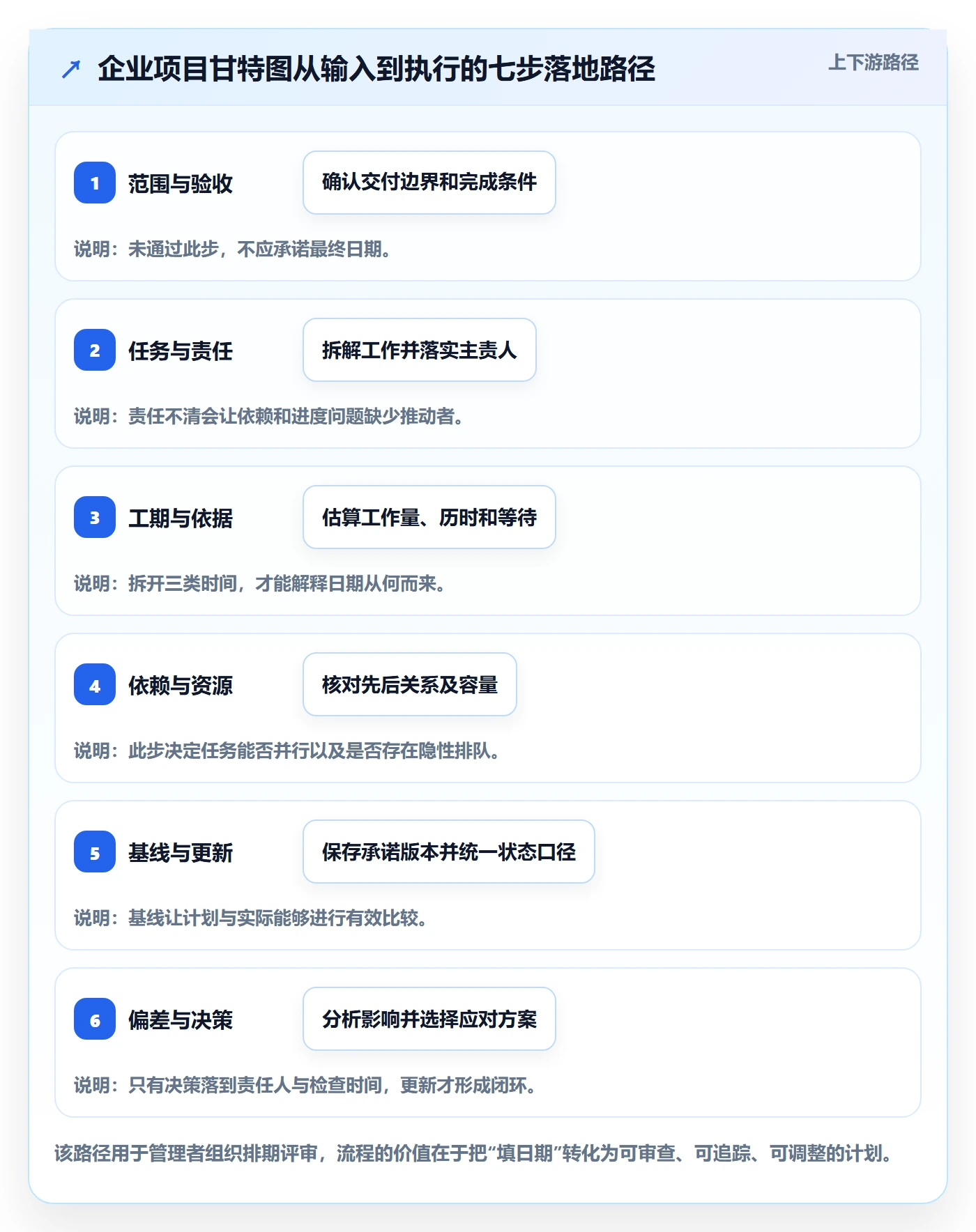 甘特图如何做好计划时间?企业管理者落地方案与操作步骤