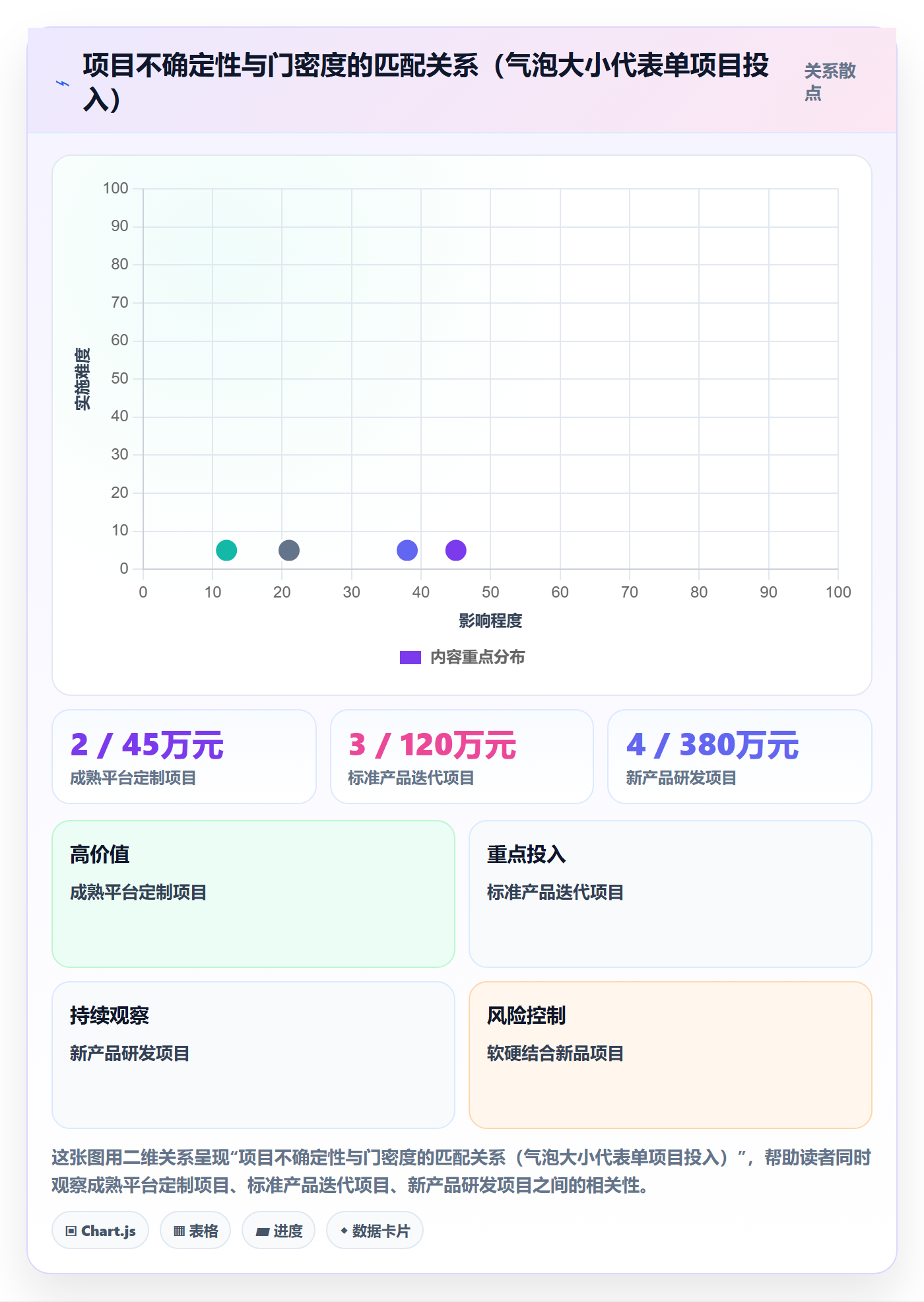 阶段门落地方案:企业管理者开展项目阶段的制度设计案例解析