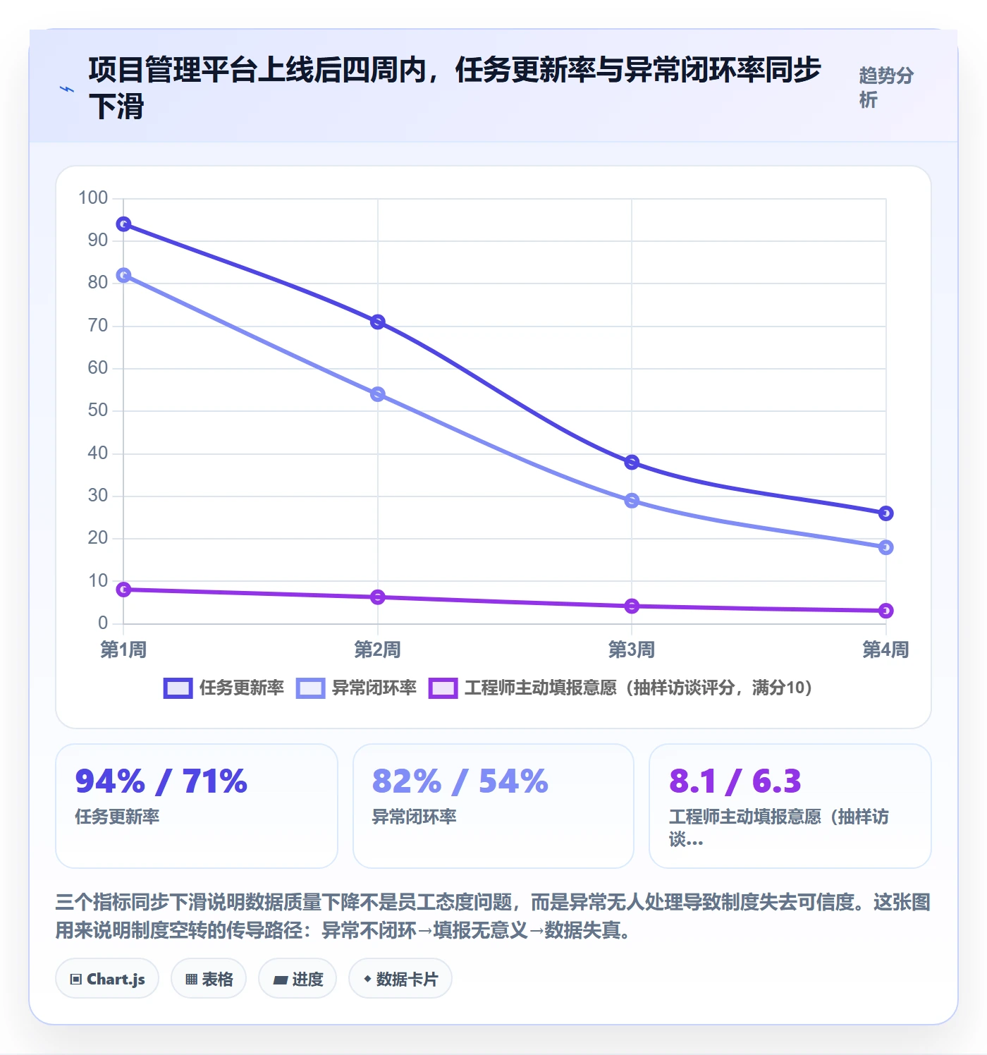 进度管理项目进度全流程:企业管理者制度设计与一文讲清