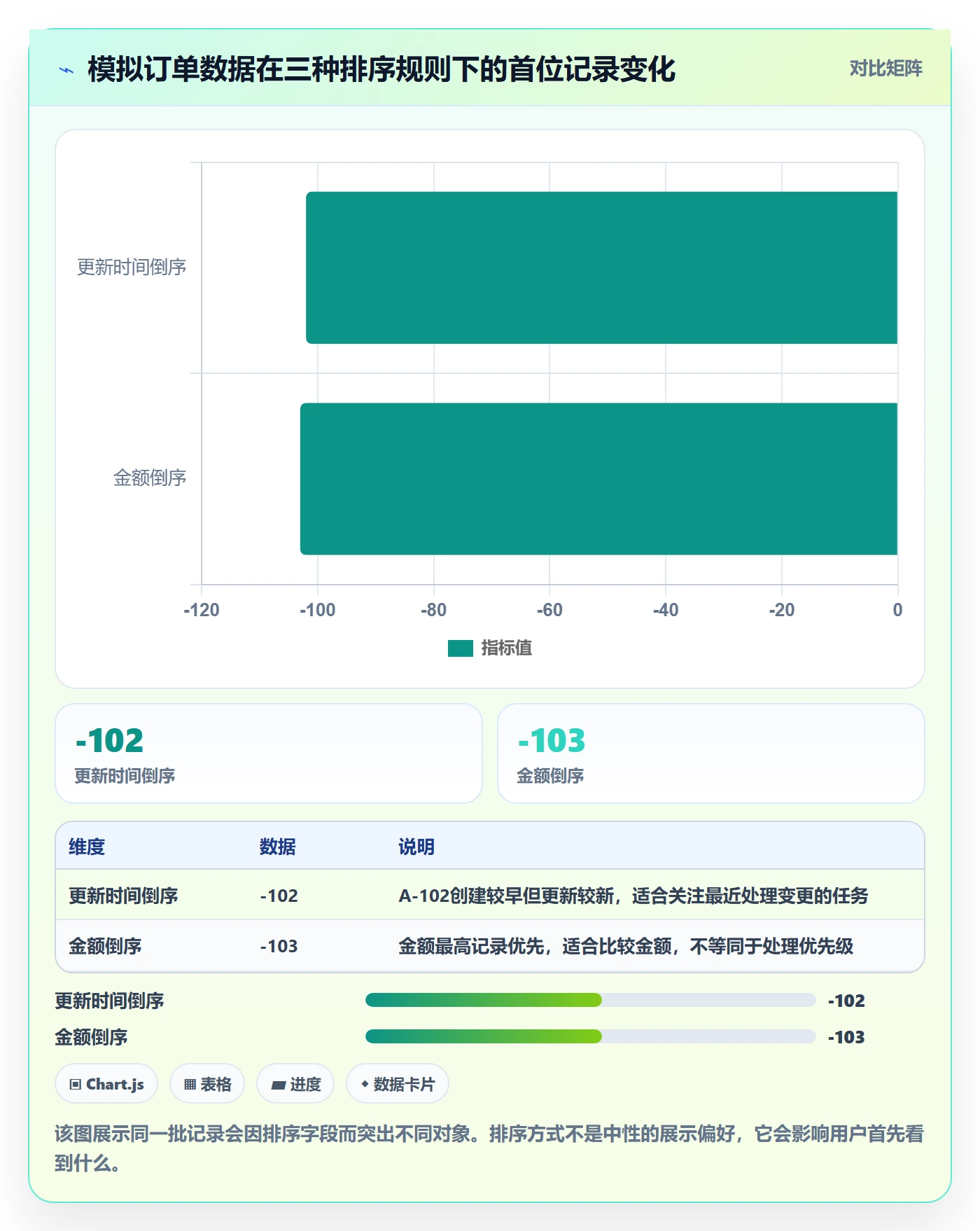 排序怎么做?产品经理最佳实践:列表视图从0到1