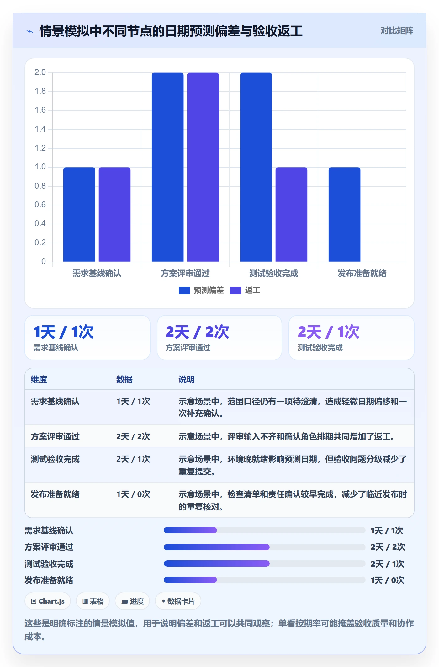 甘特图里程碑全流程：跨部门团队最佳实践与一文讲清