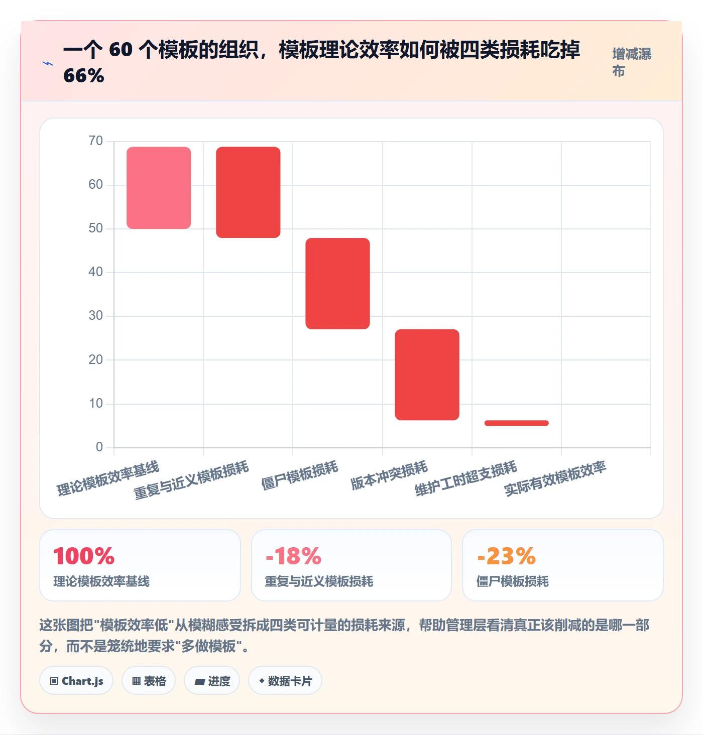 模板流程实操方法：管理层提升项目模板效率的制度设计方法与模板