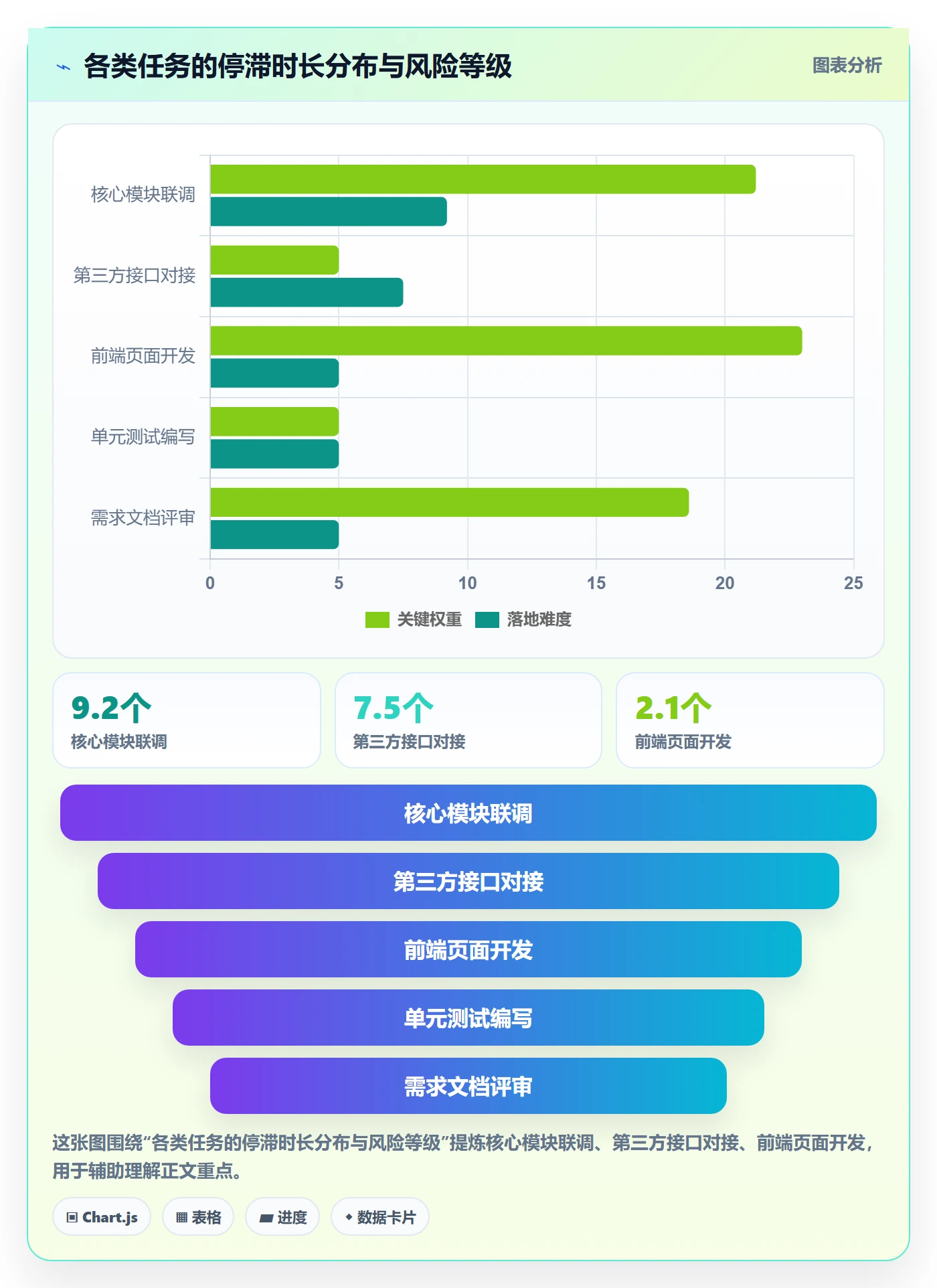 实际进度实操方法:项目成员提升进度管理效率的数据分析方法与模板