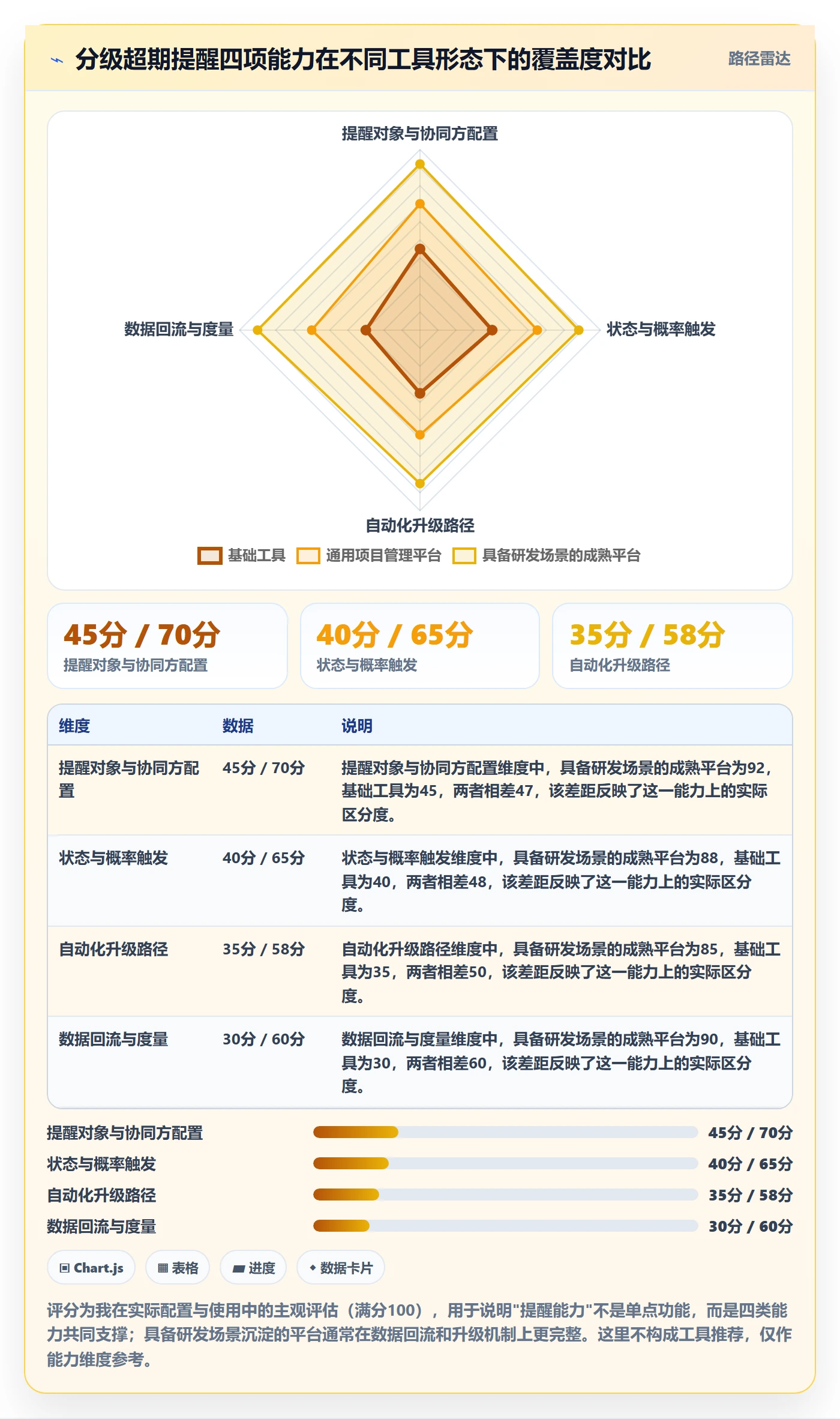 超期提醒怎么做?企业管理者数据分析:任务提醒从0到1