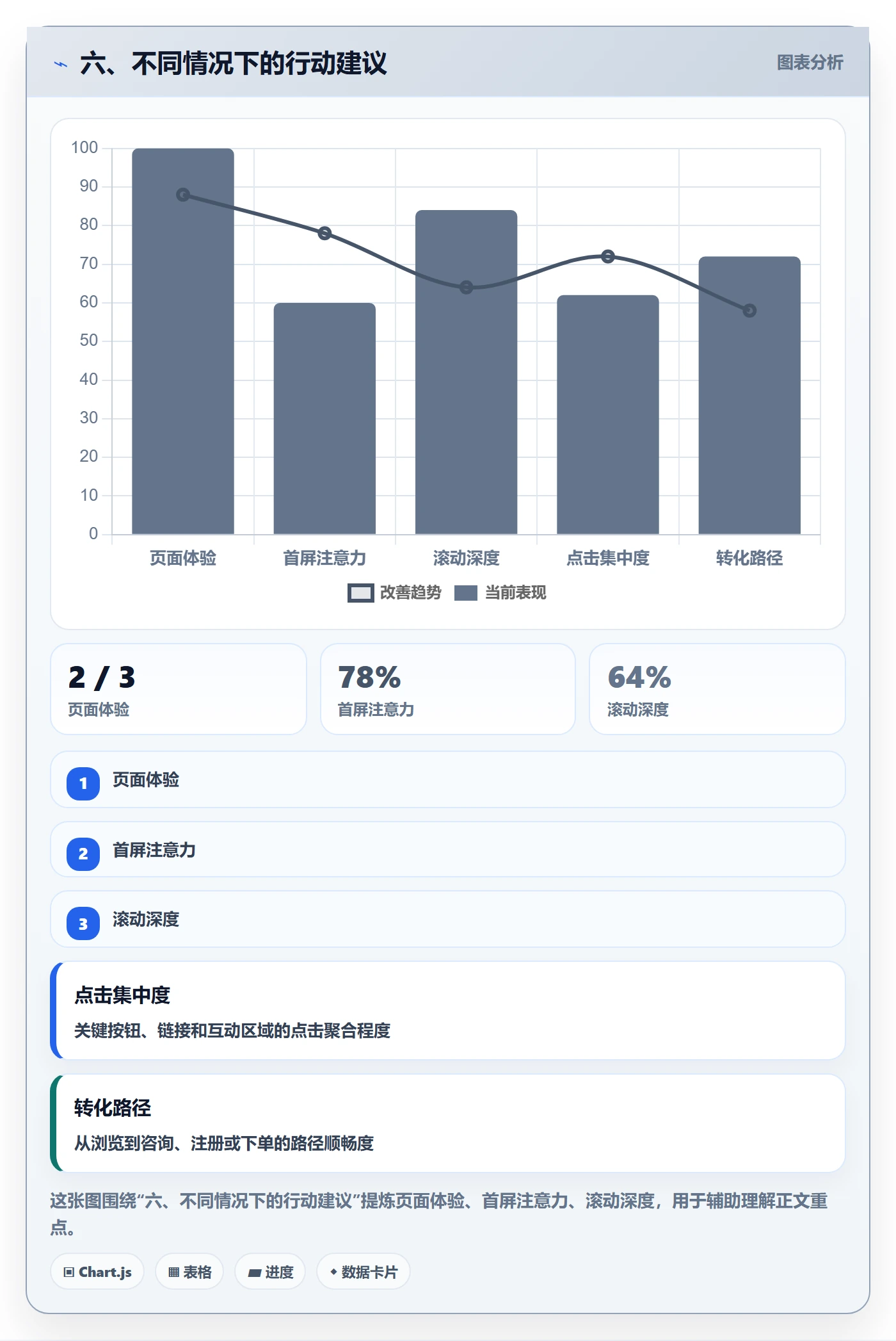 六、不同情况下的行动建议