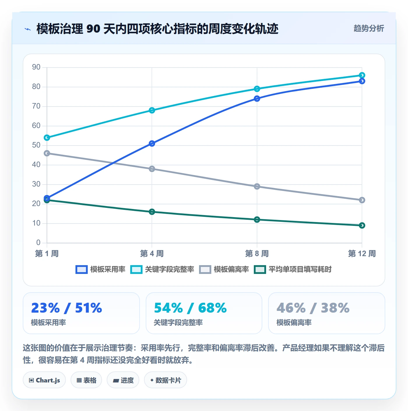 项目模板如何做好标准项目?产品经理数据分析与操作步骤