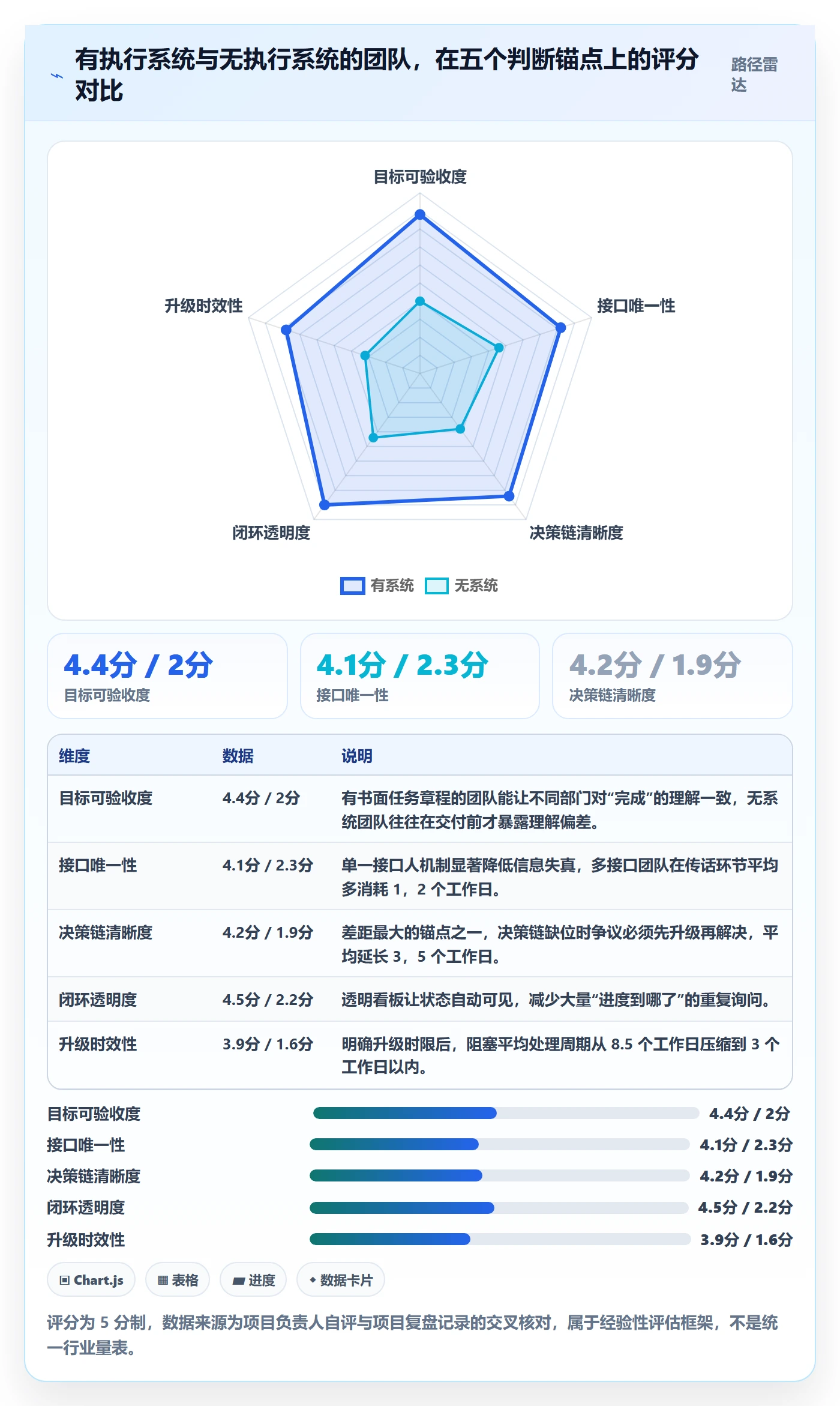 开始怎么做？跨部门团队入门指南：任务执行从0到1