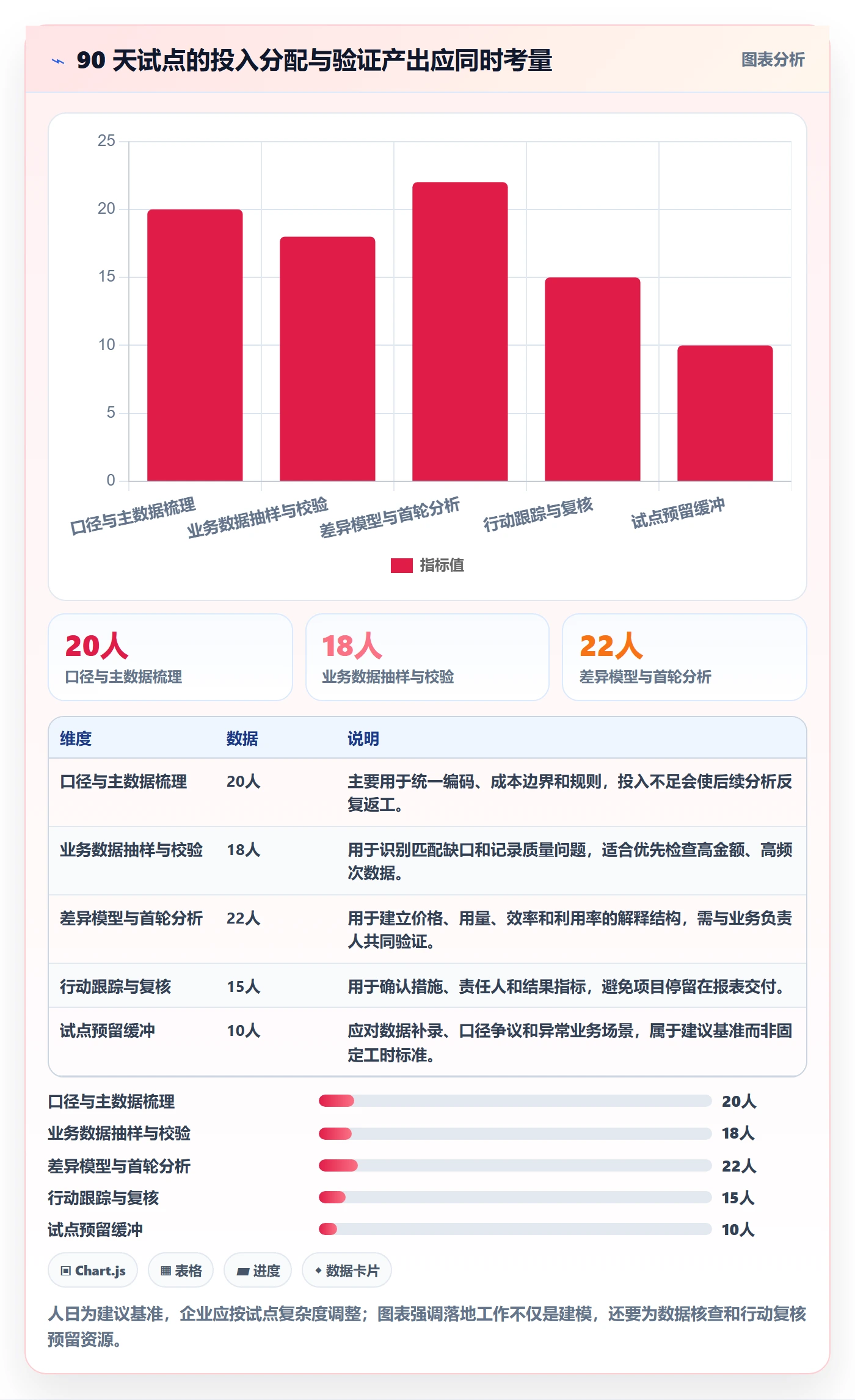 实际成本落地方案:企业管理者开展成本管理的入门指南案例解析