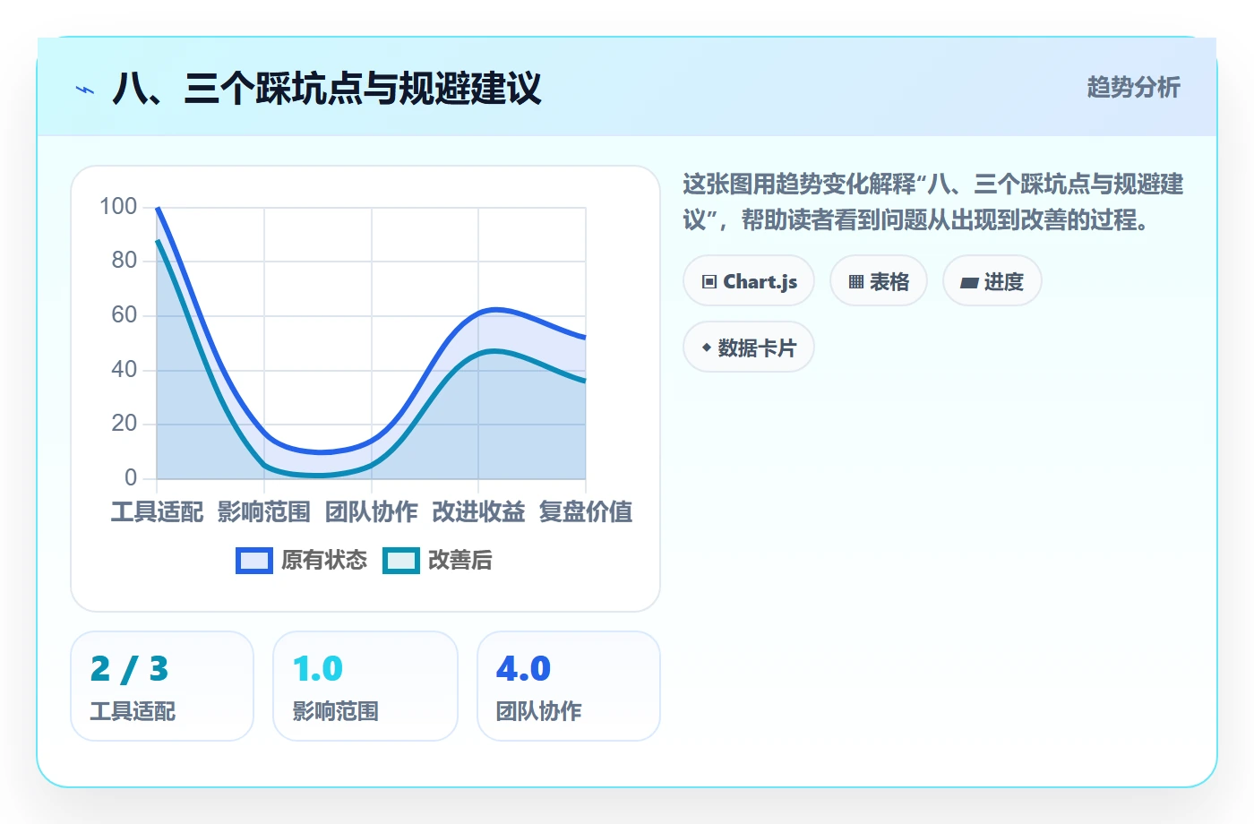 八、三个踩坑点与规避建议