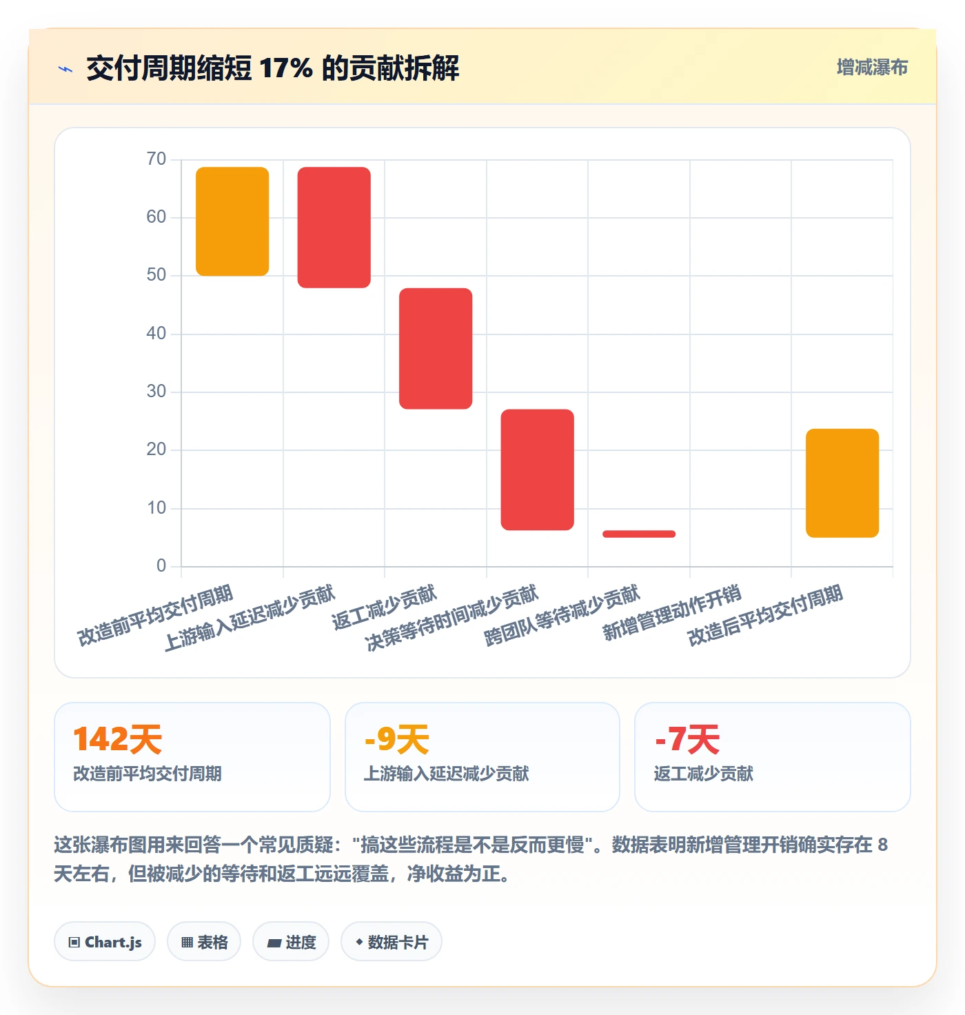 里程碑计划怎么做？企业管理者效率提升：里程碑从0到1