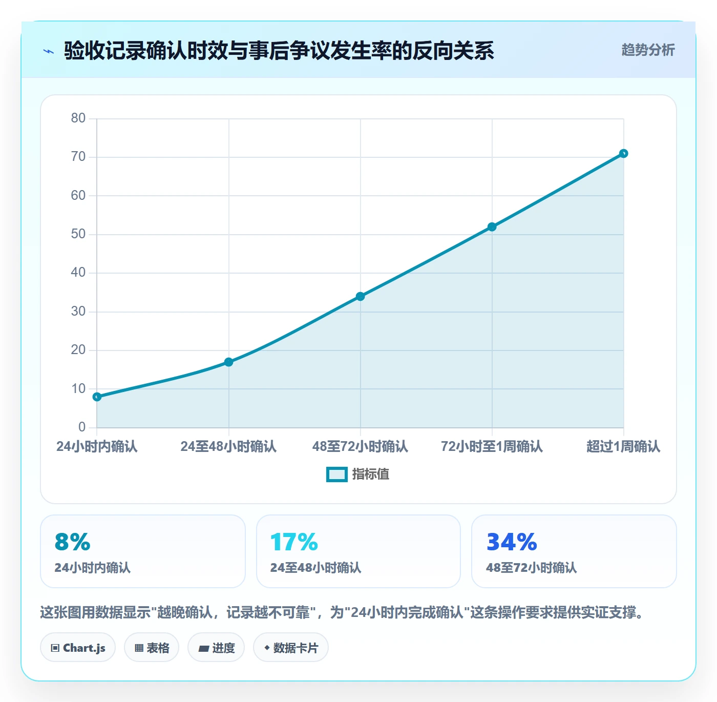 任务验收如何做好验收记录?跨部门团队最佳实践与操作步骤