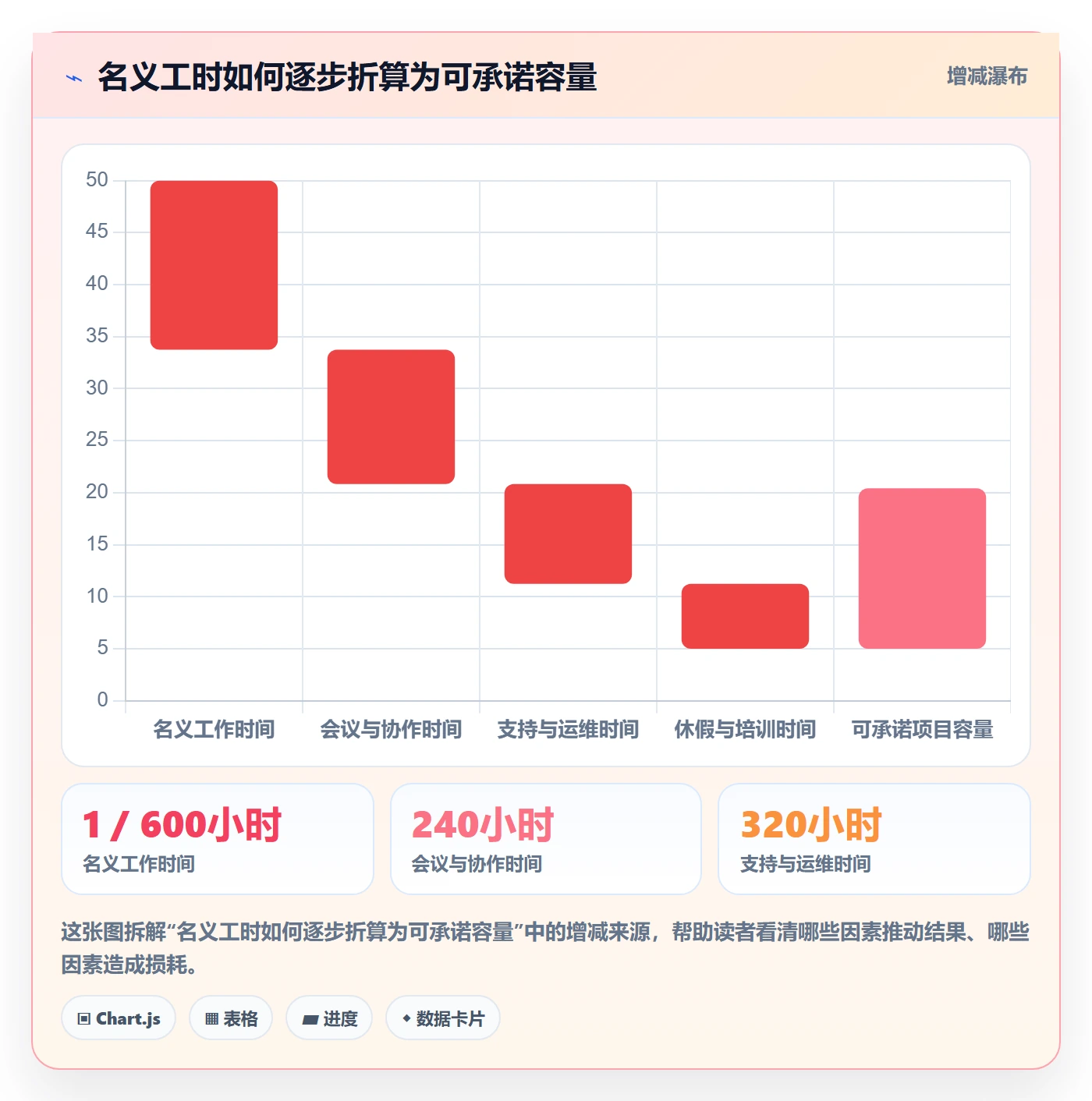 资源管理如何做好团队？PMO风险控制与操作步骤