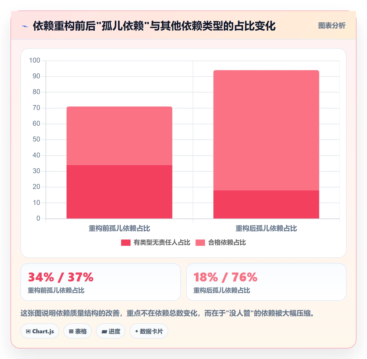 任务依赖关键路径全流程:项目成员协同管理与一文讲清