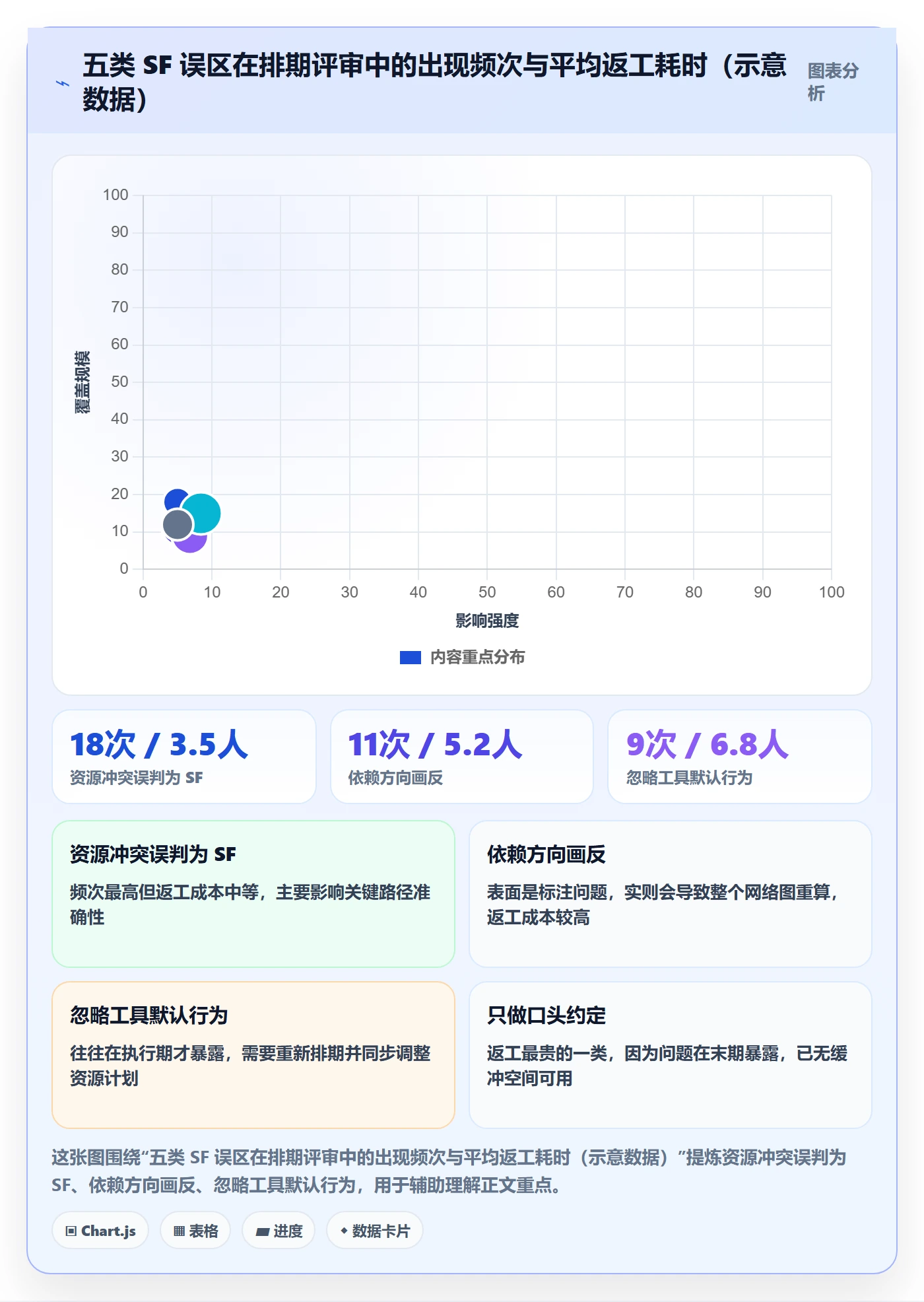 任务依赖如何做好SF?项目负责人实操方法与操作步骤