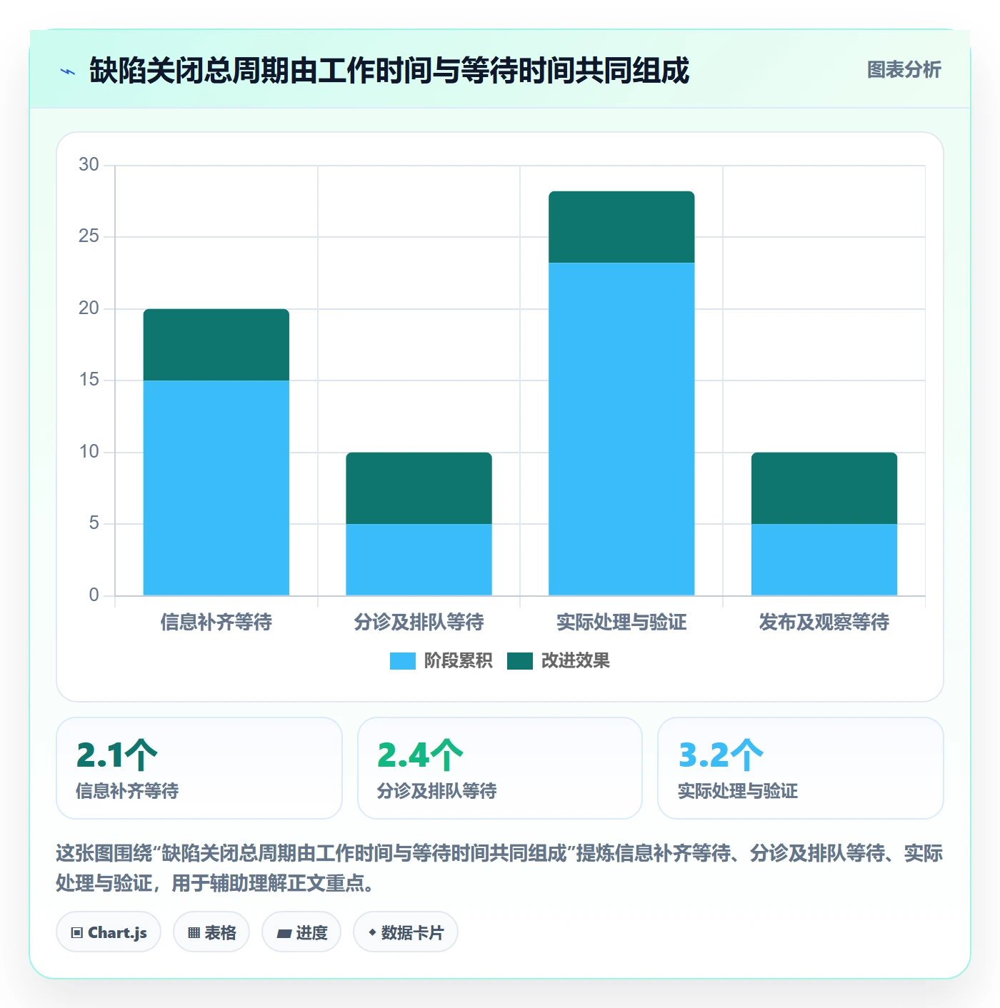 关闭落地方案：跨部门团队开展Bug / 缺陷的流程优化案例解析