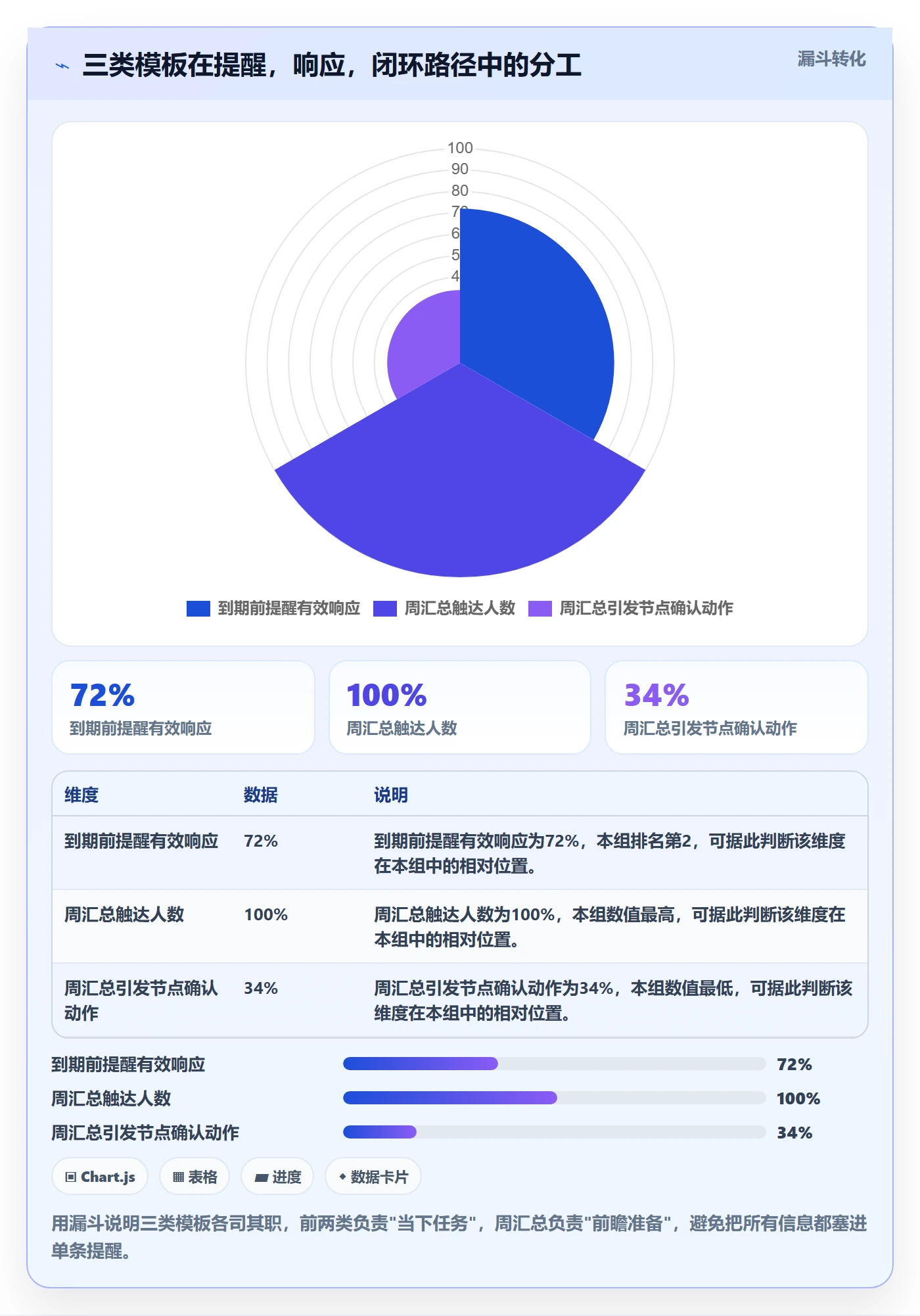 自动提醒实操方法:PMO提升任务提醒效率的入门指南方法与模板