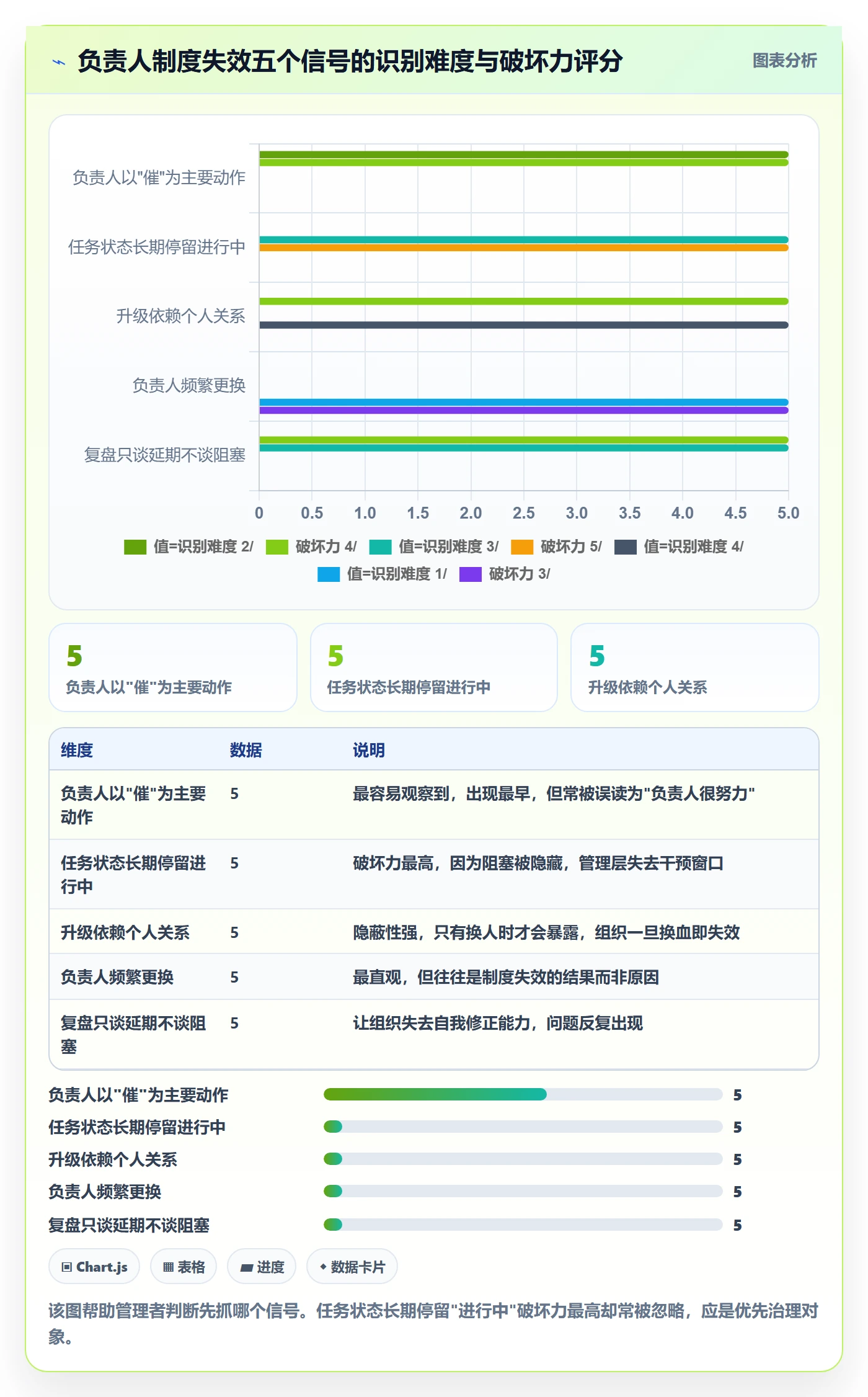 任务执行阻塞教程:项目负责人制度设计,避坑指南