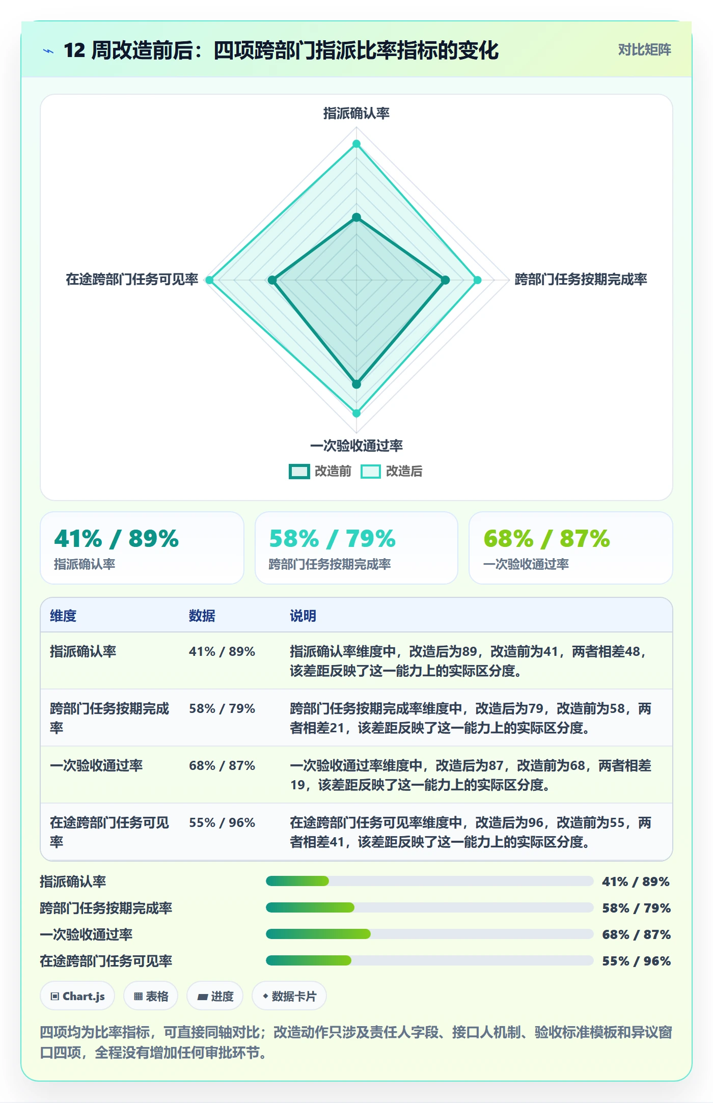 指派怎么做?跨部门团队实操方法:任务分派从0到1