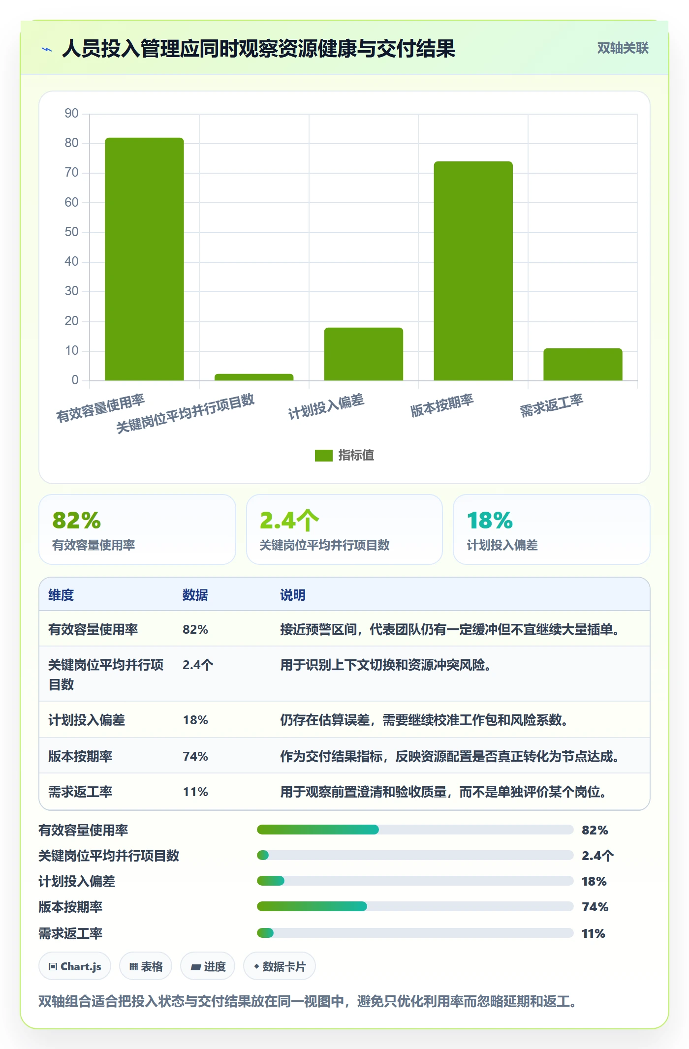 人员投入管理方法大全：产品经理人力资源计划制度设计落地清单