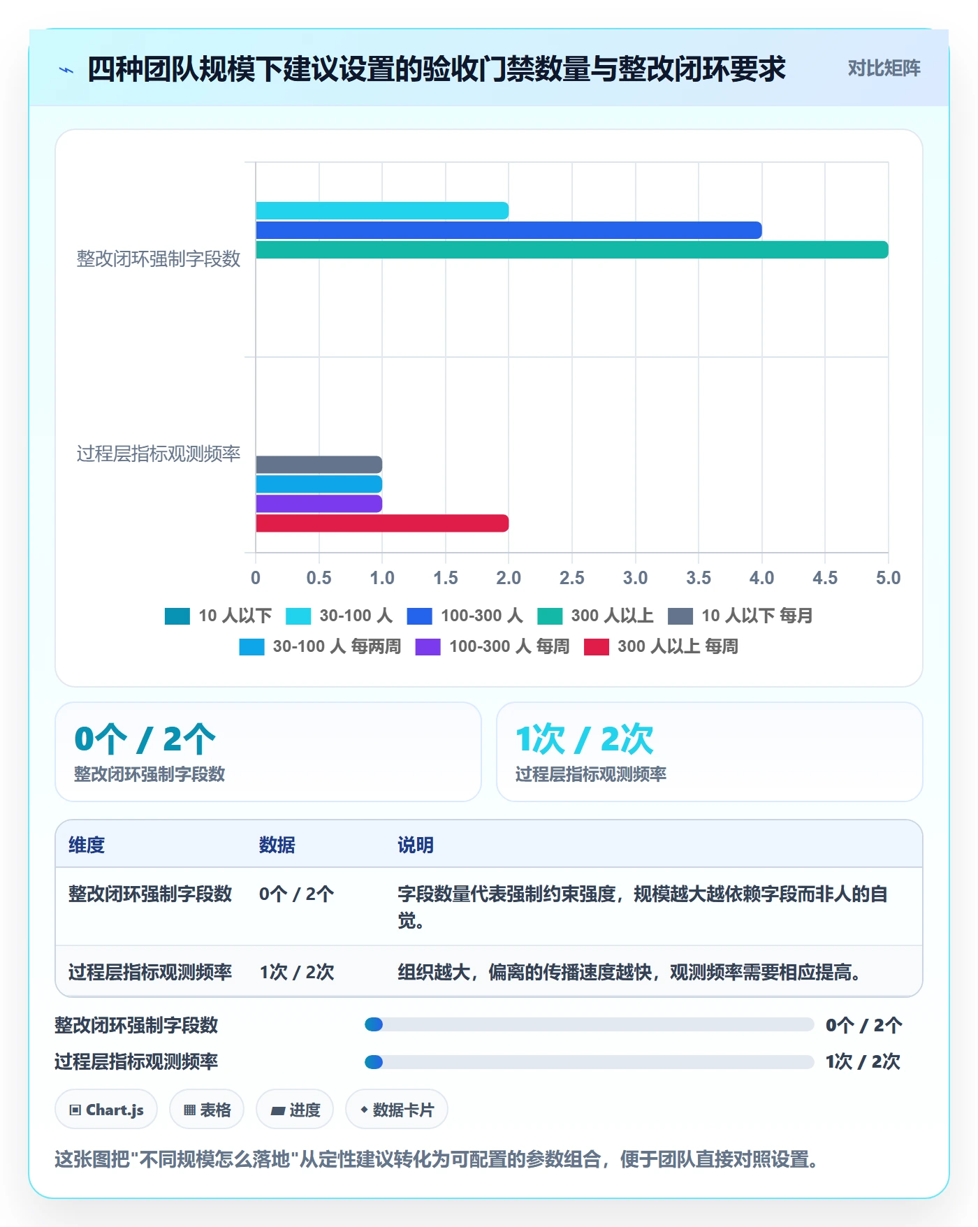 节点验收流程与规范:项目负责人里程碑落地方案关键指标