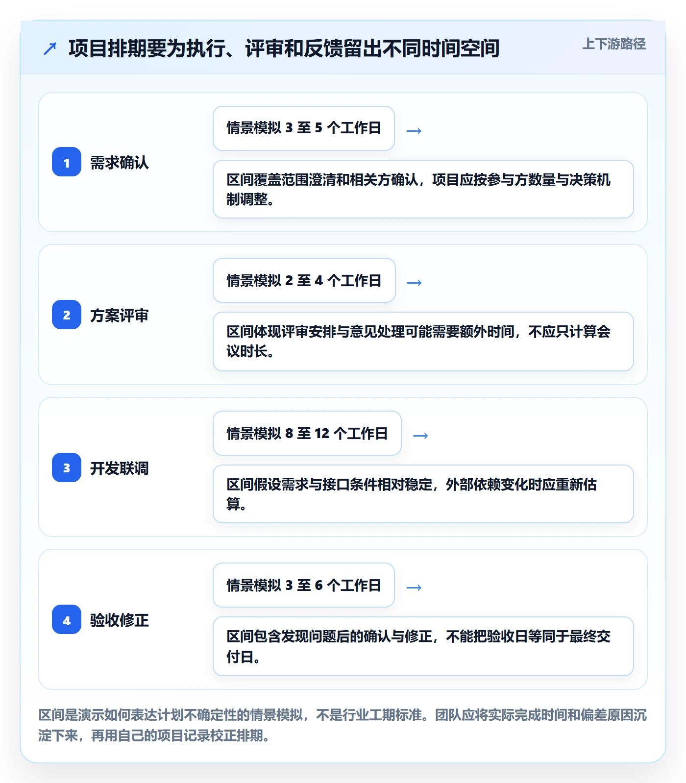 日历视图如何做好任务日历?项目成员落地方案与操作步骤