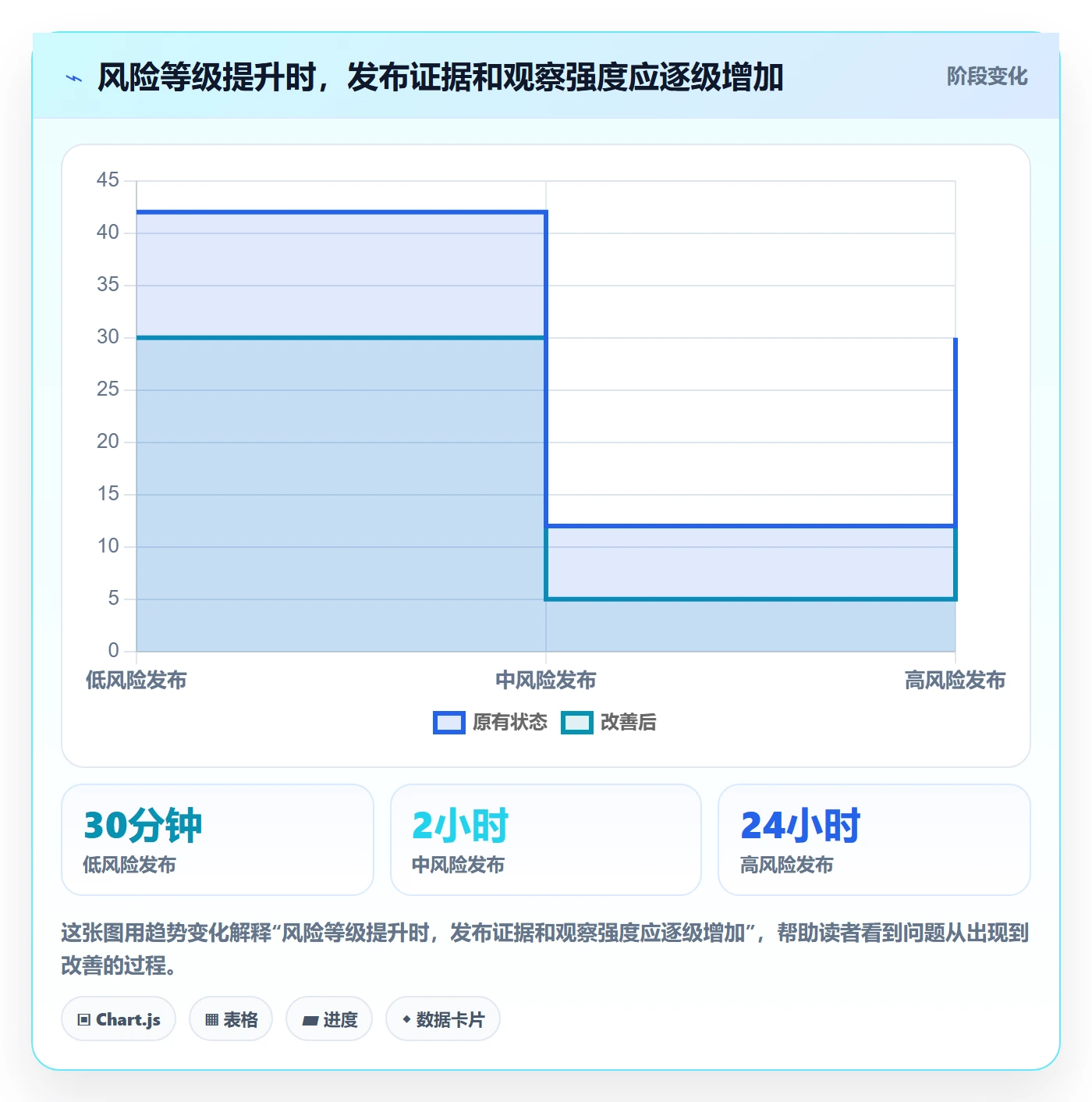 发布怎么做?项目负责人流程优化:发布管理从0到1