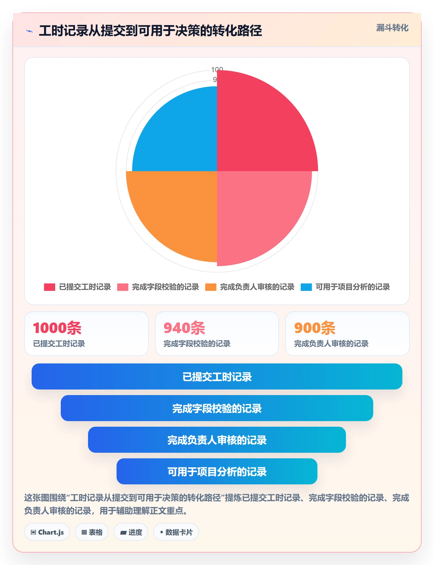 工时管理工时审核全流程：企业管理者效率提升与一文讲清
