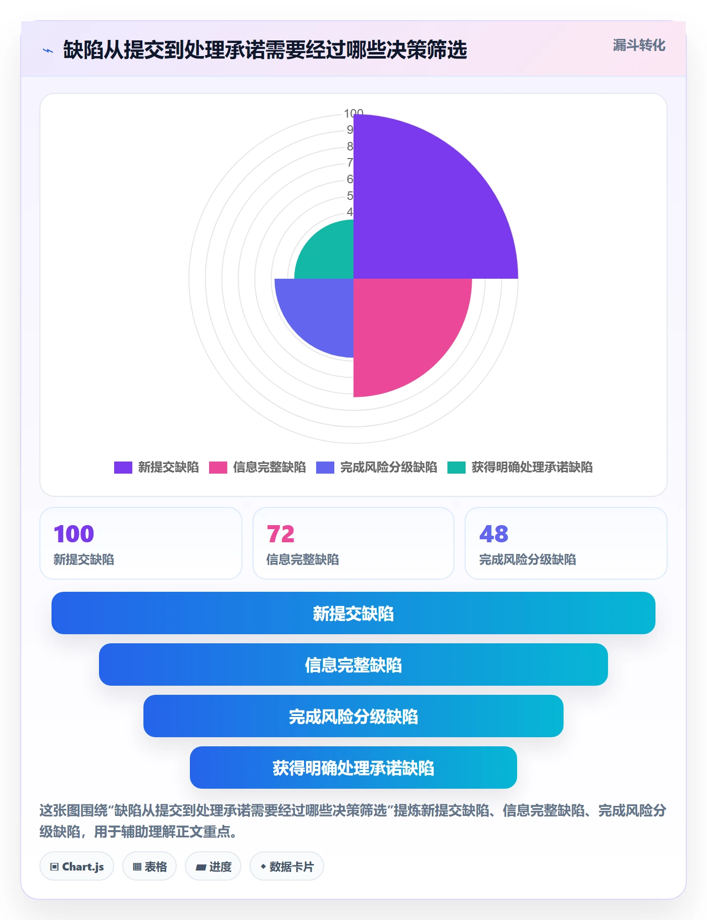 优先级实操方法：项目负责人提升Bug / 缺陷效率的实操方法方法与模板