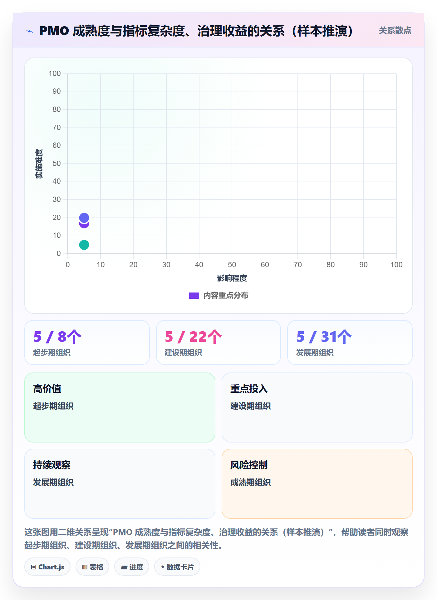 关键结果流程与规范:PMO项目目标效率提升关键指标