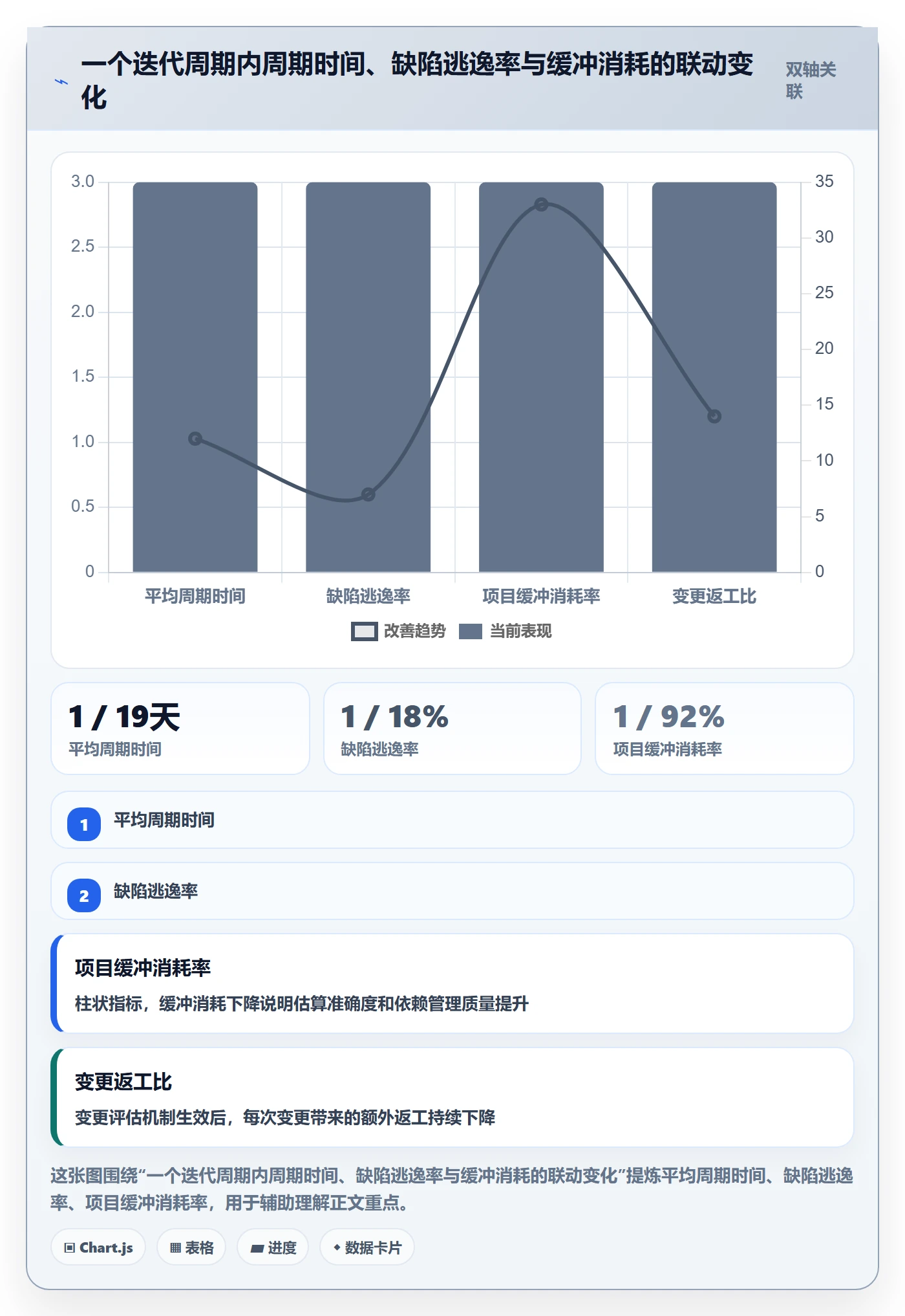 项目规划项目计划教程：研发团队协同管理，避坑指南