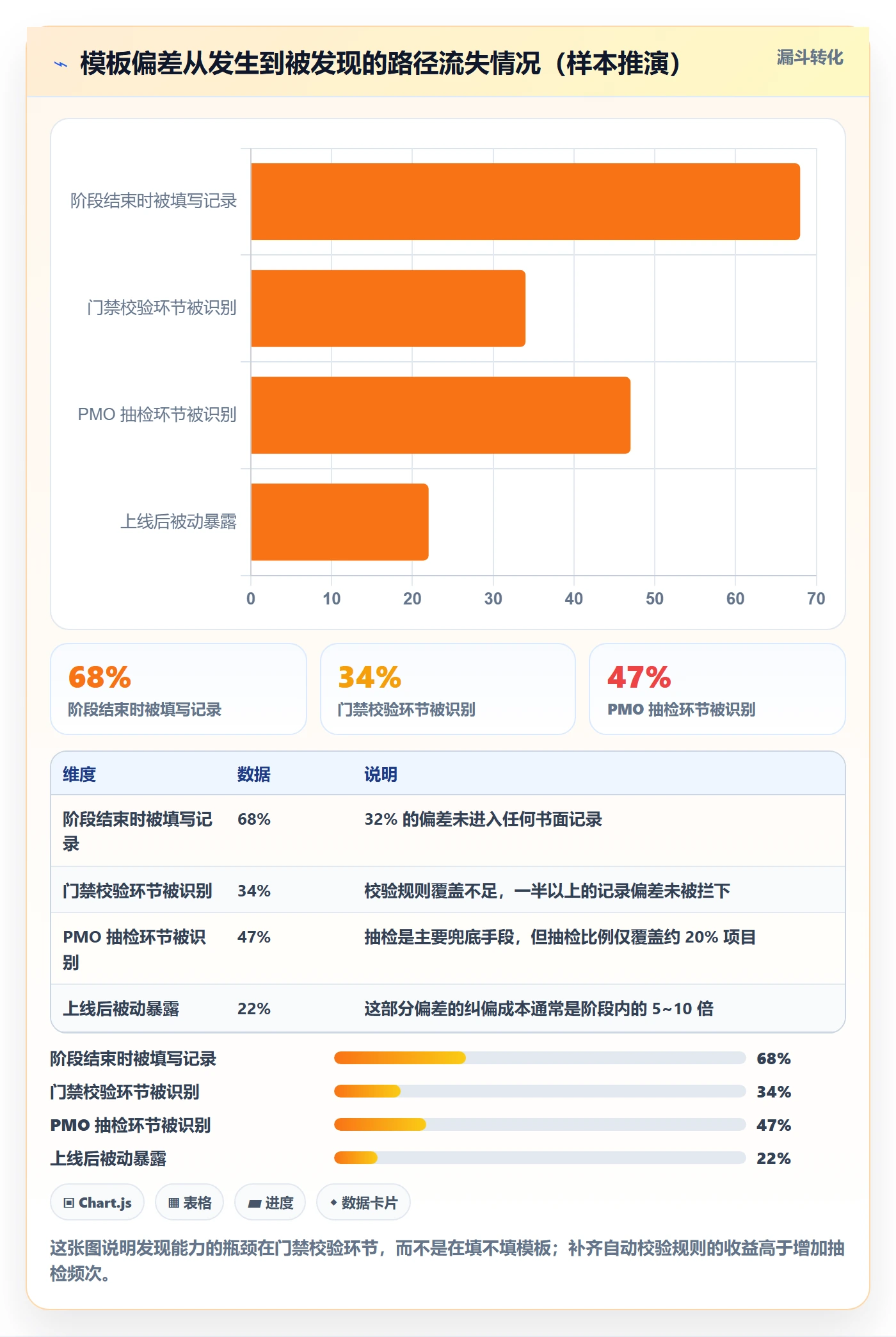 模板阶段流程与规范:PMO项目模板风险控制关键指标
