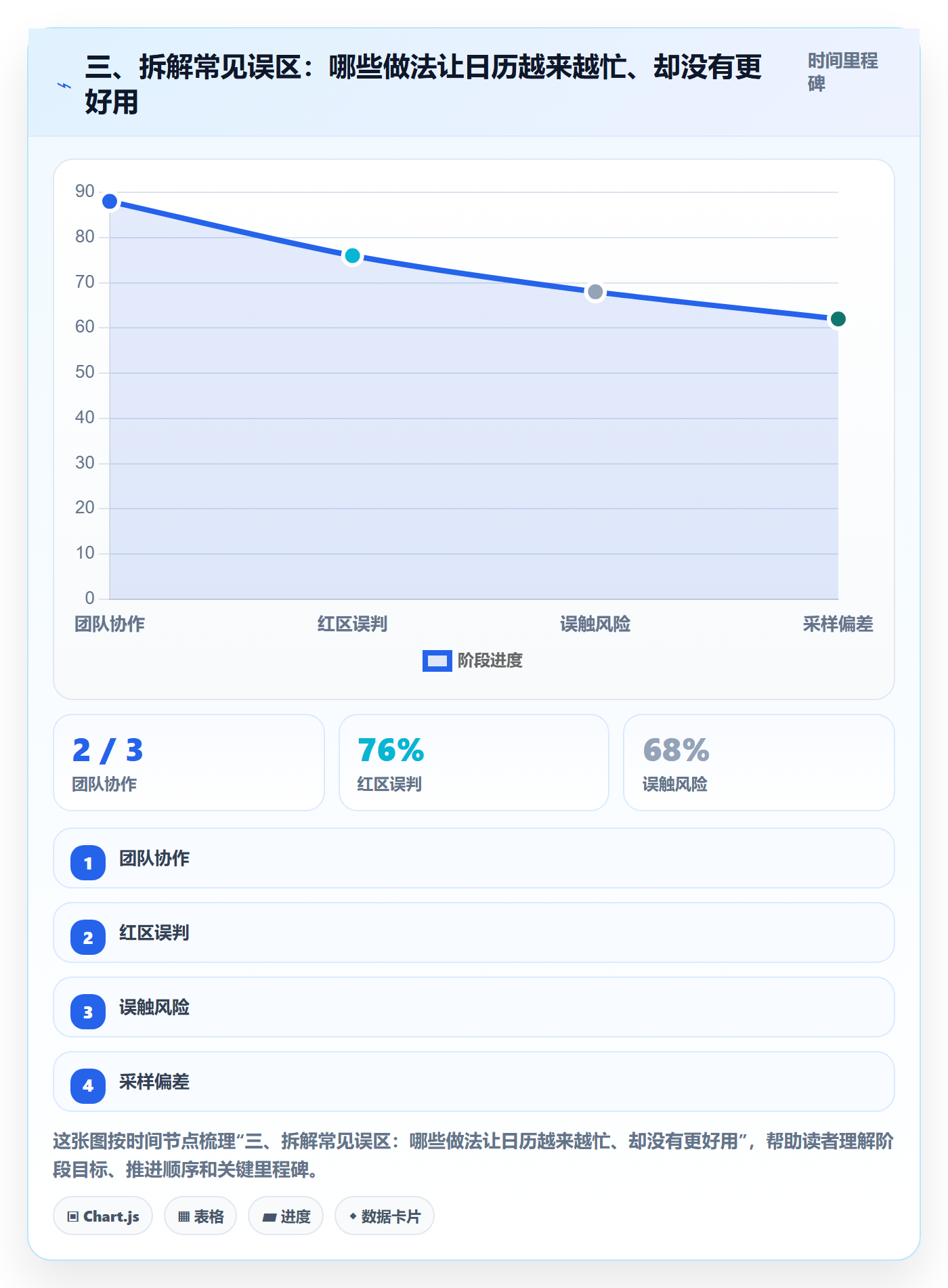 三、拆解常见误区:哪些做法让日历越来越忙、却没有更好用