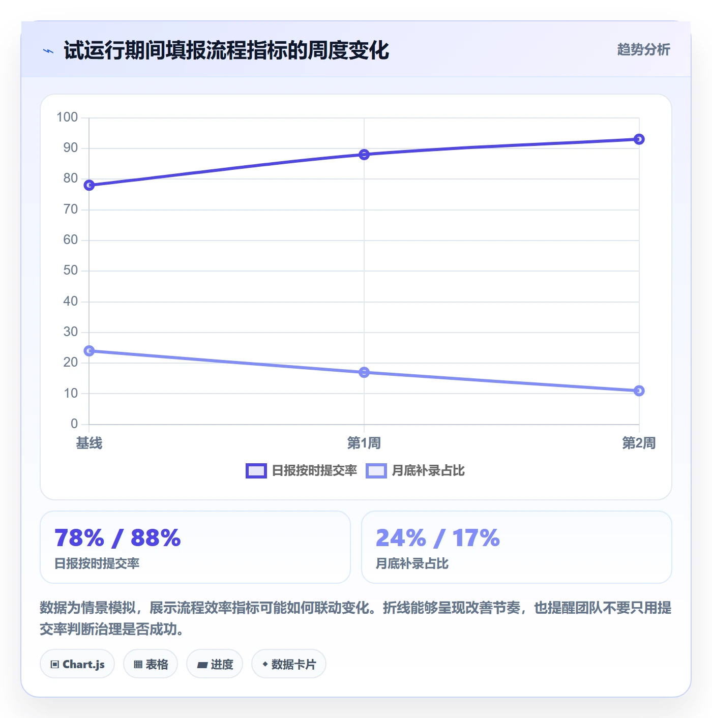 日报工时实操方法:跨部门团队提升工时表效率的风险控制方法与模板