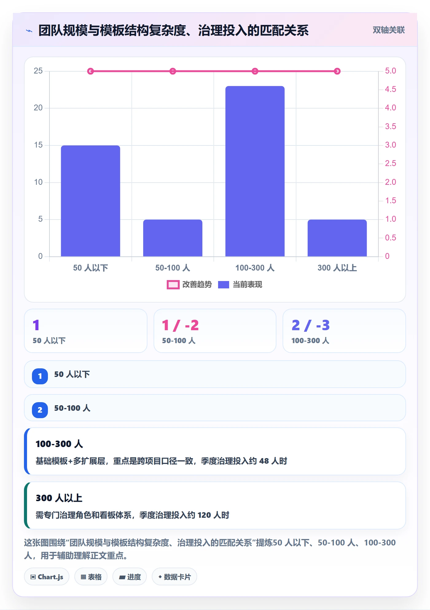 项目模板流程与规范:跨部门团队项目模板实操方法关键指标