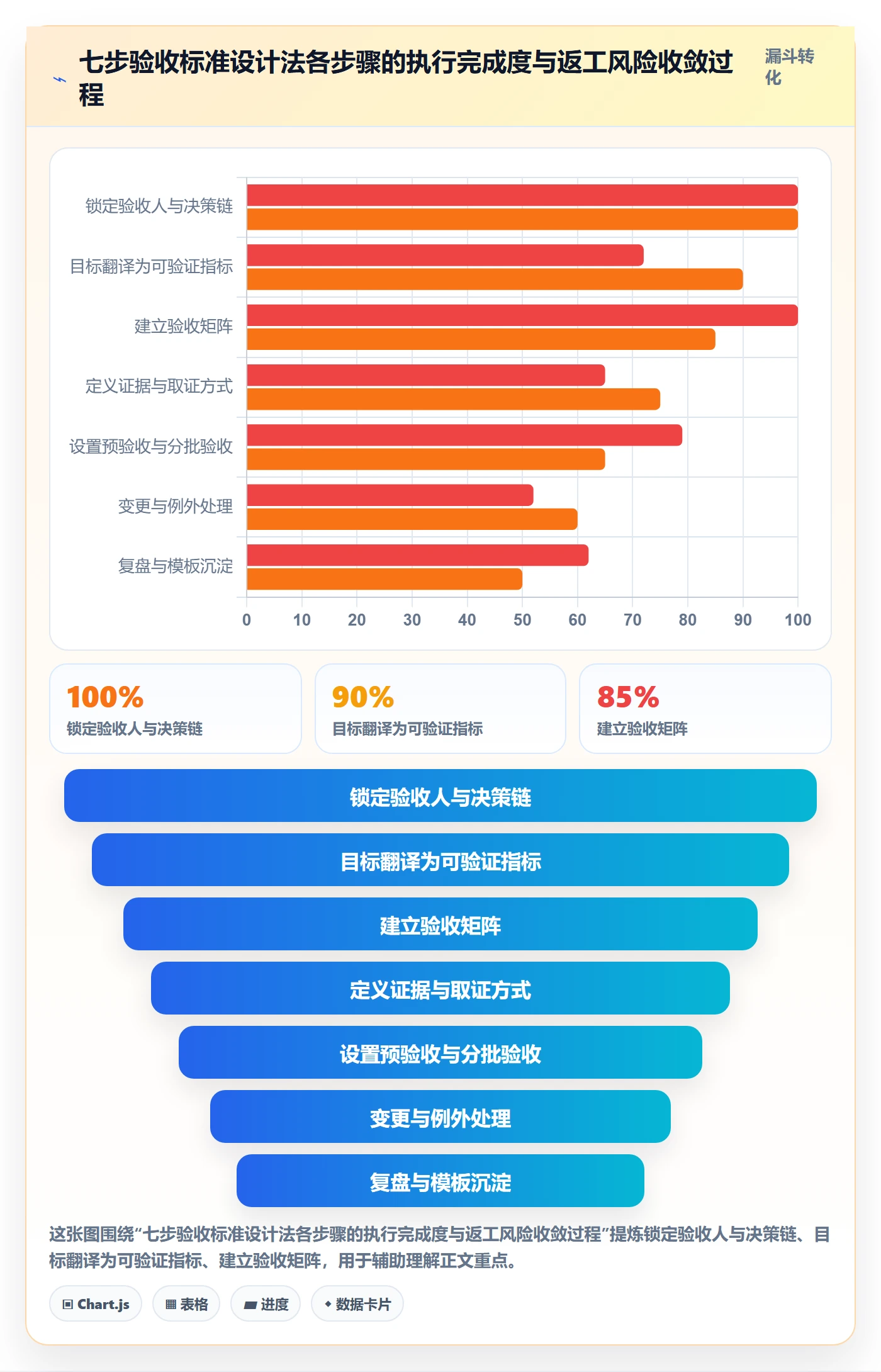 项目目标验收标准教程:项目负责人效率提升,避坑指南