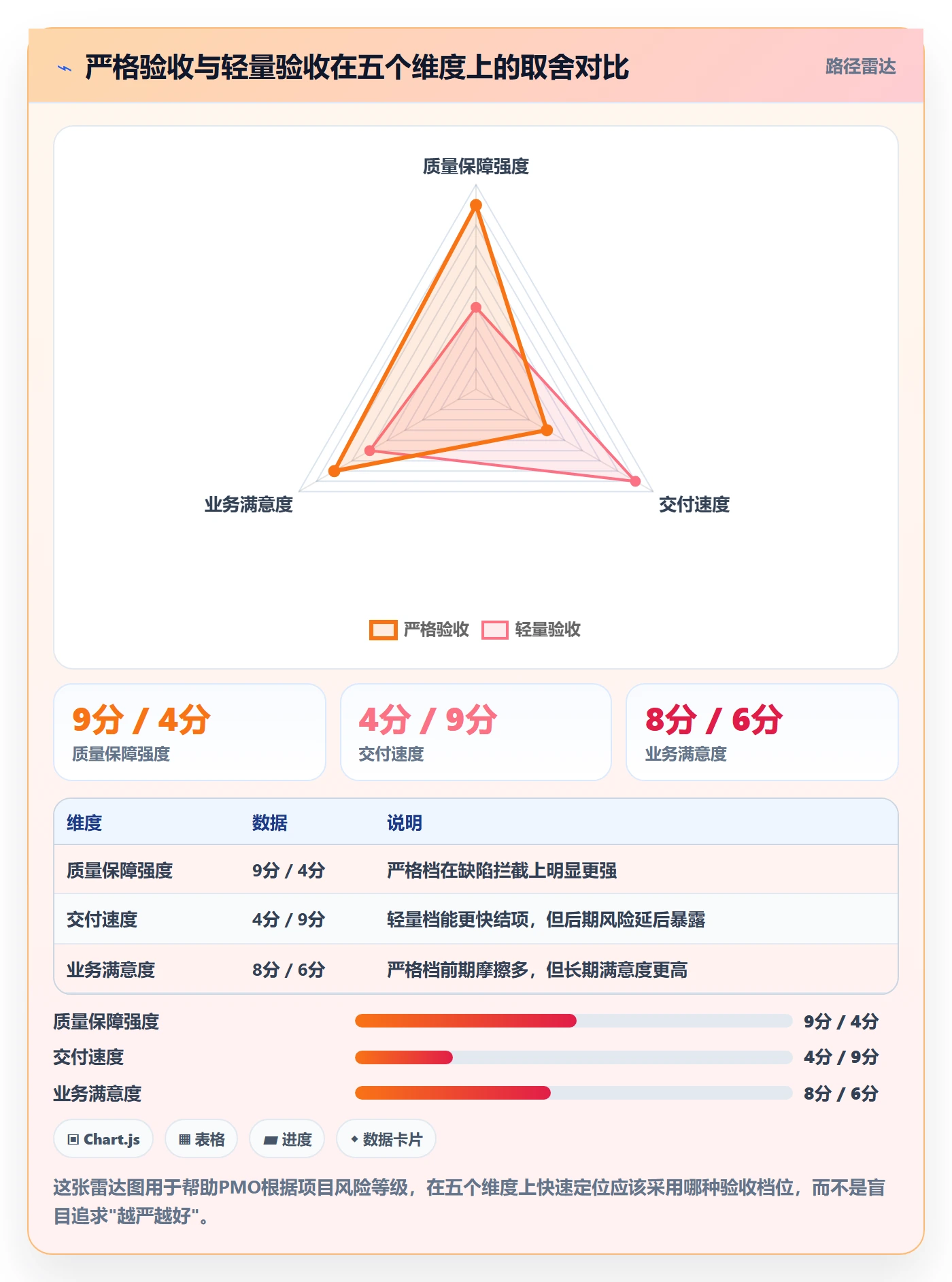 确认完成落地方案:PMO开展任务验收的实操方法案例解析