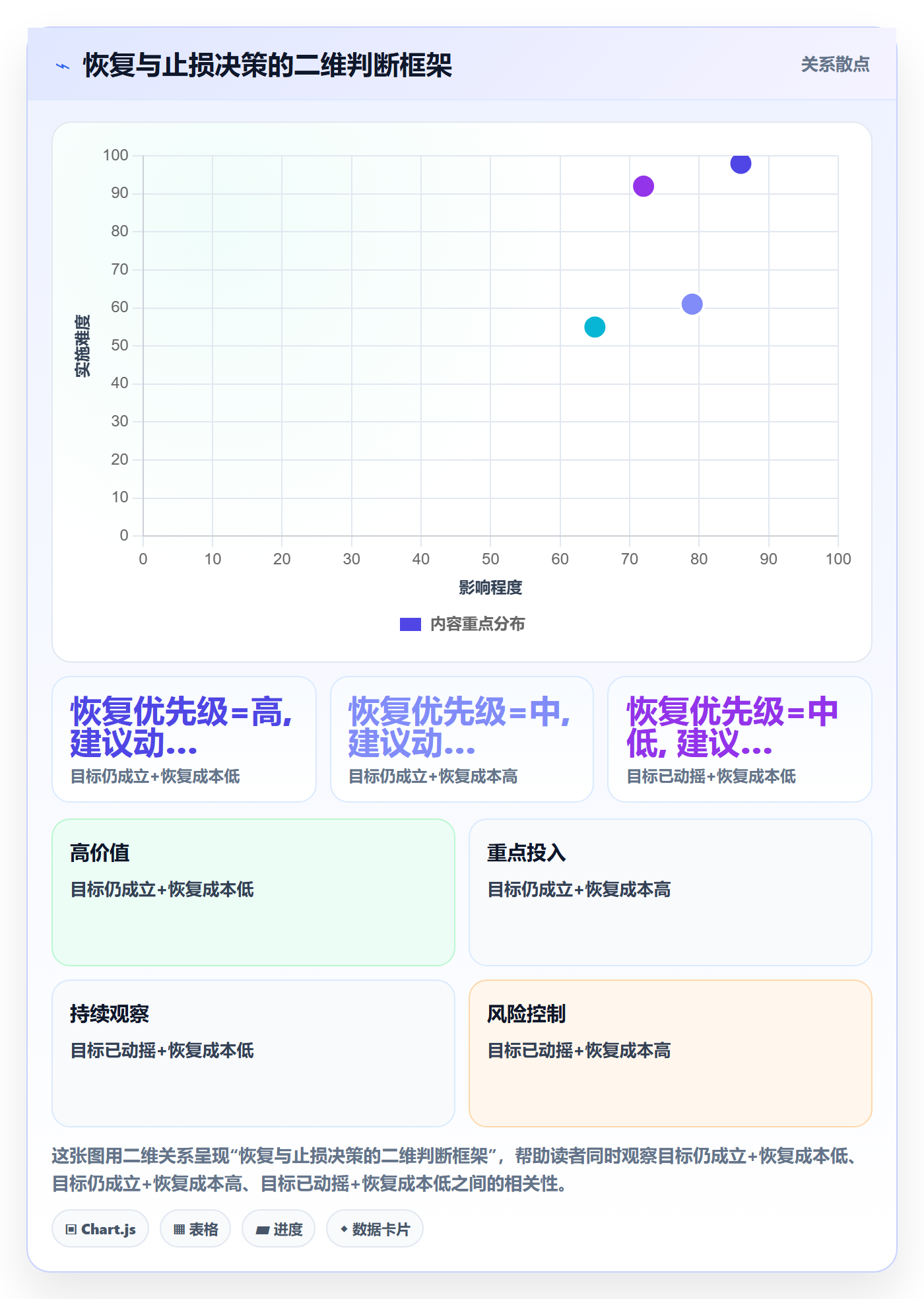 任务执行恢复全流程:管理层流程优化与一文讲清