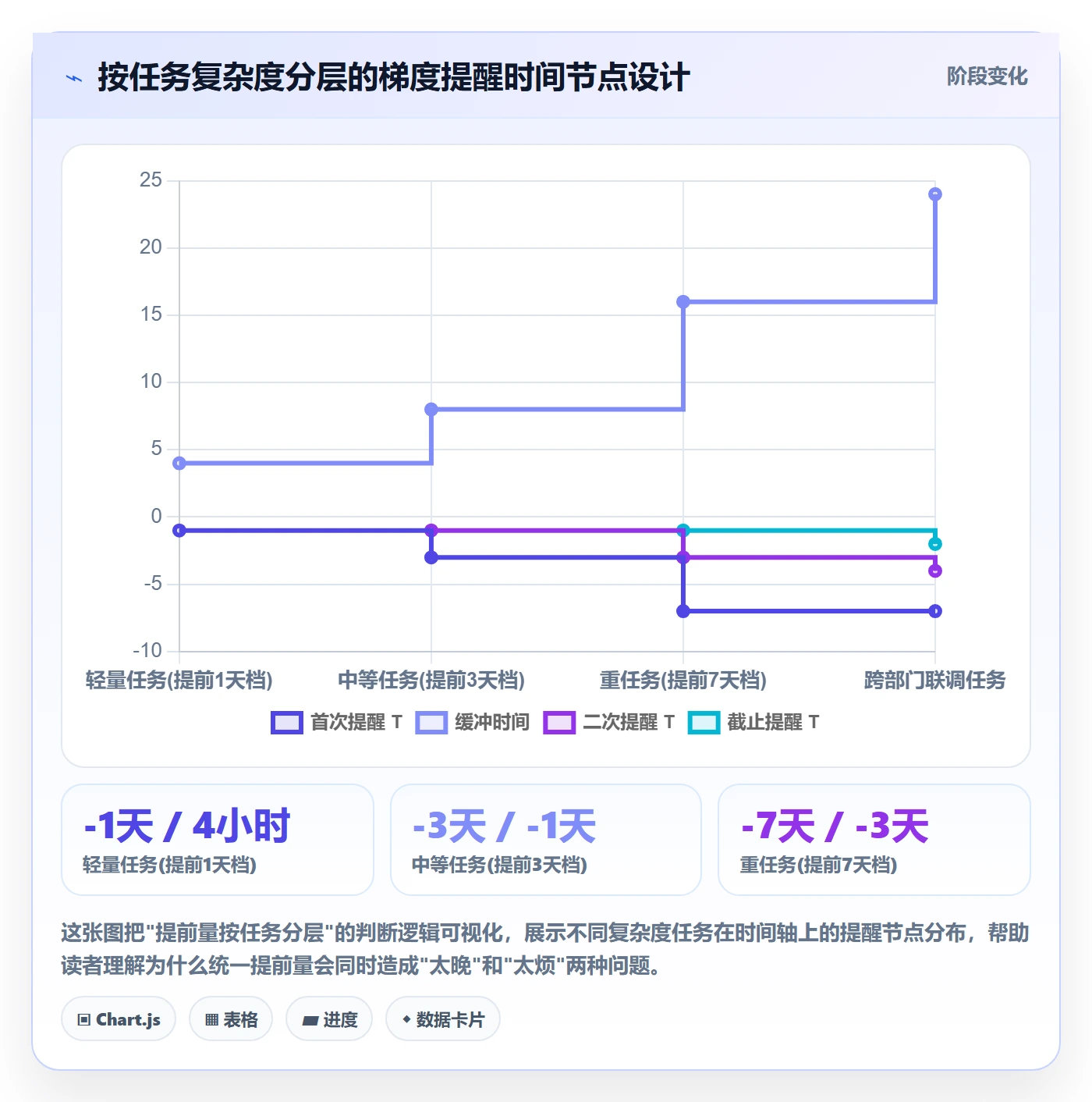 任务提醒如何做好提前提醒？项目成员落地方案与操作步骤