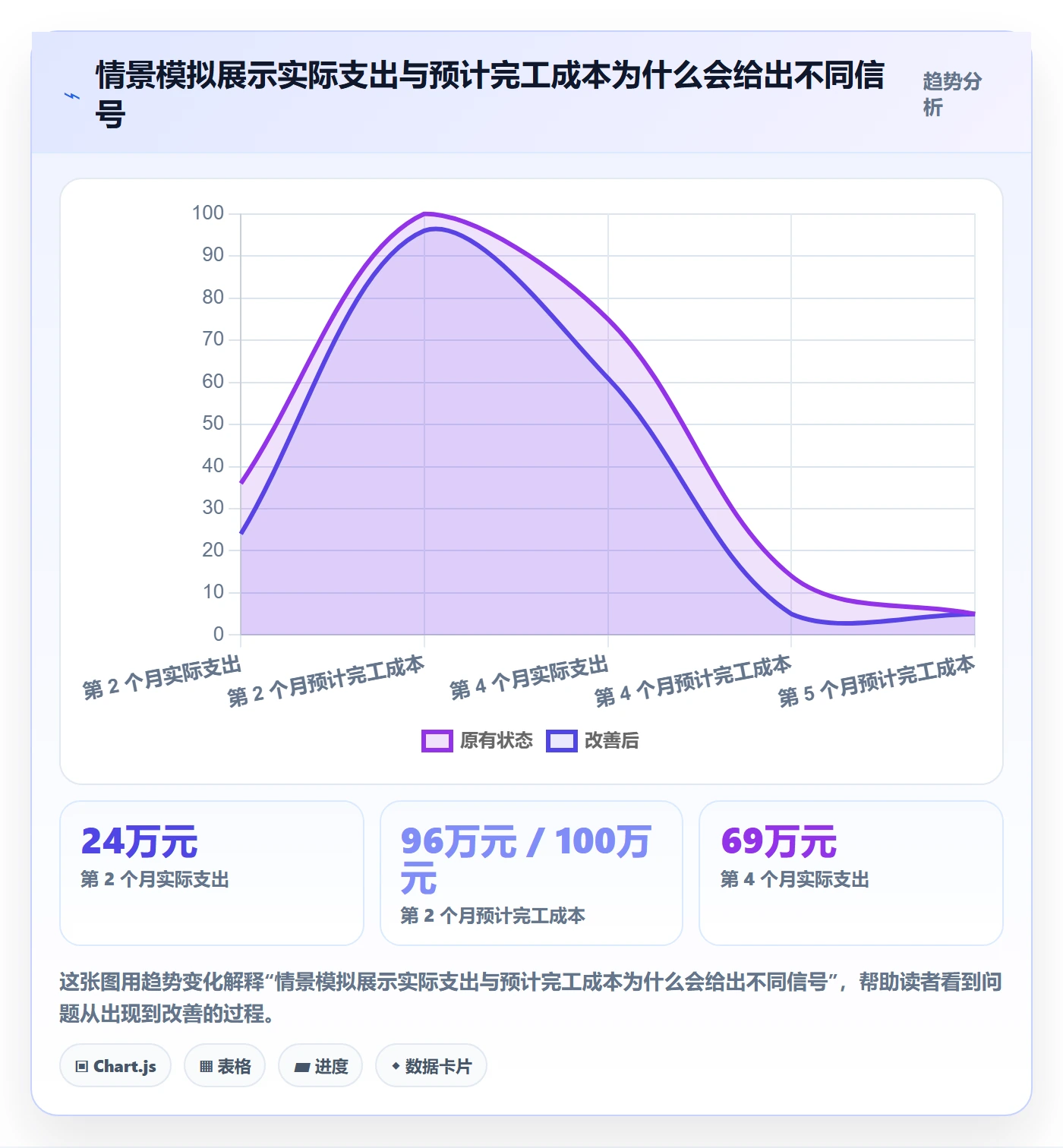 预计成本最佳实践：项目成员成本管理制度设计，常见问题