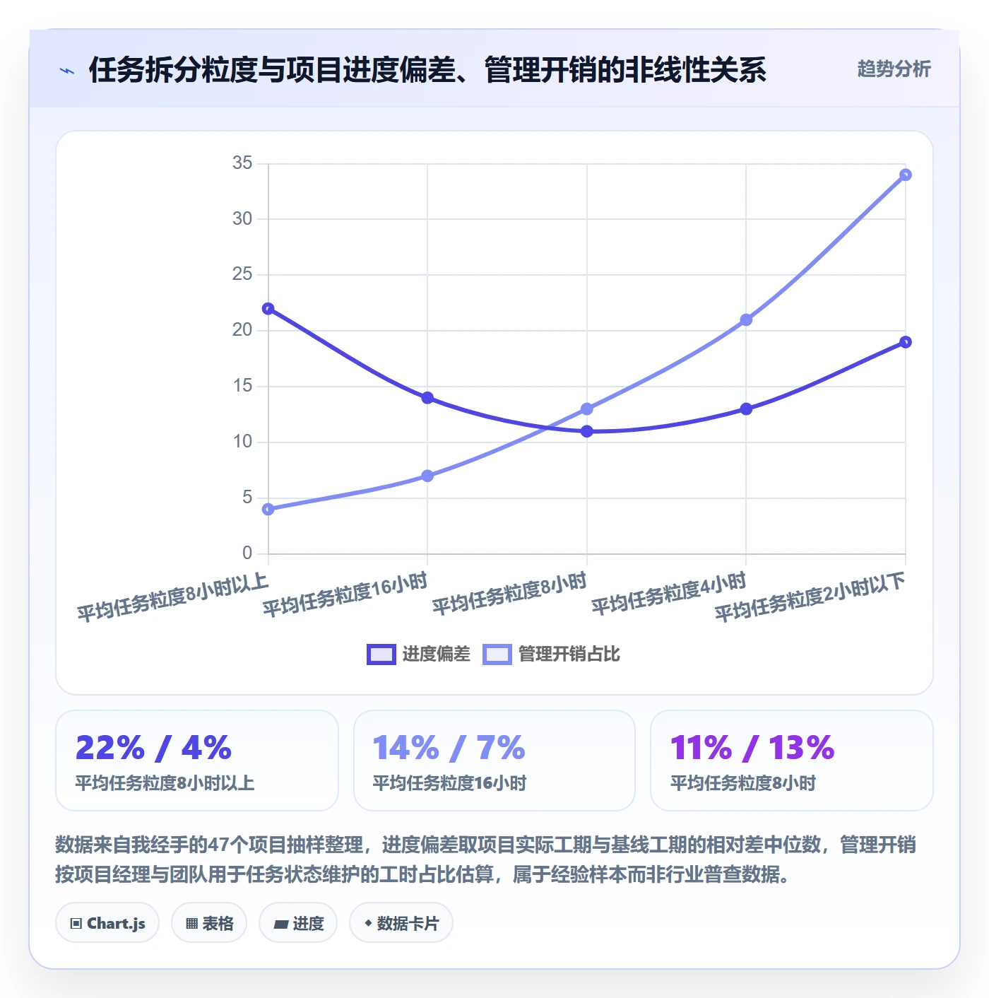 任务管理任务拆分教程：项目负责人落地方案，避坑指南