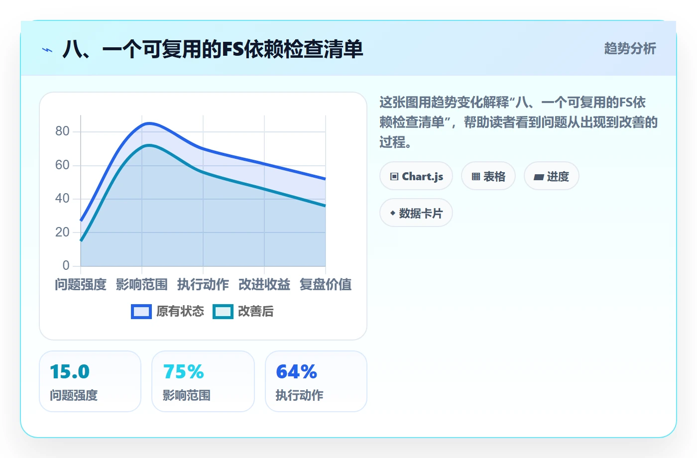 八、一个可复用的FS依赖检查清单