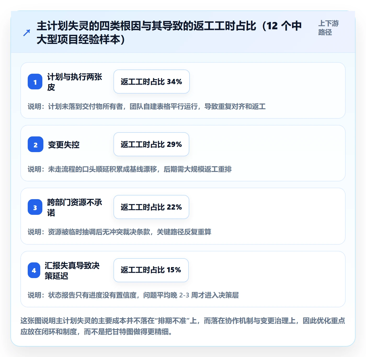 主计划管理指南：项目负责人如何做好项目规划，制度设计全流程