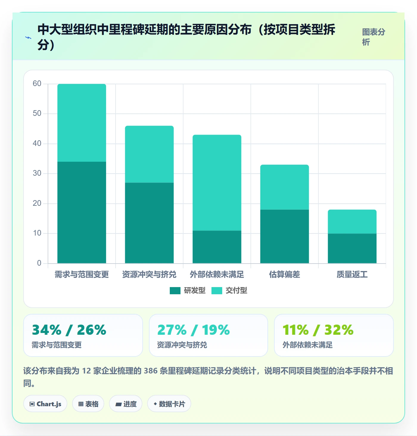 里程碑计划流程与规范:企业管理者里程碑最佳实践关键指标